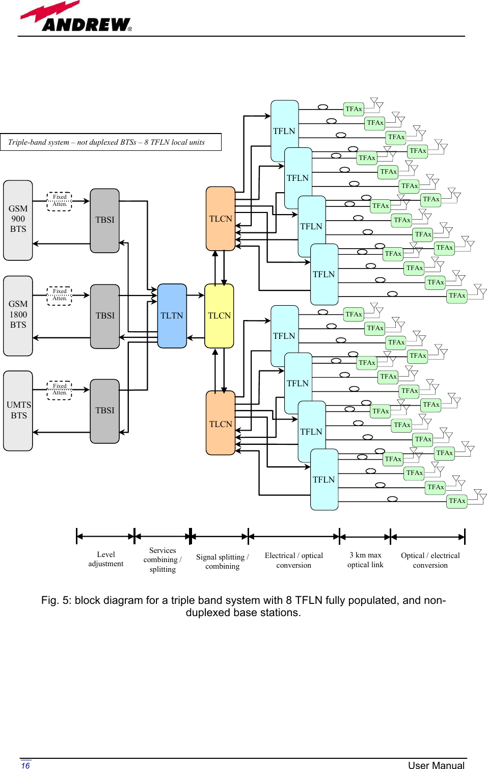 Page 16 of Andrew Wireless Innovations Group BCP-TFAM23 Model TFAM23 Downlink Booster User Manual MN024 04 rev3