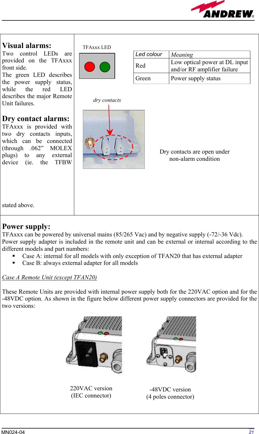 Page 21 of Andrew Wireless Innovations Group BCP-TFAM23 Model TFAM23 Downlink Booster User Manual MN024 04 rev3
