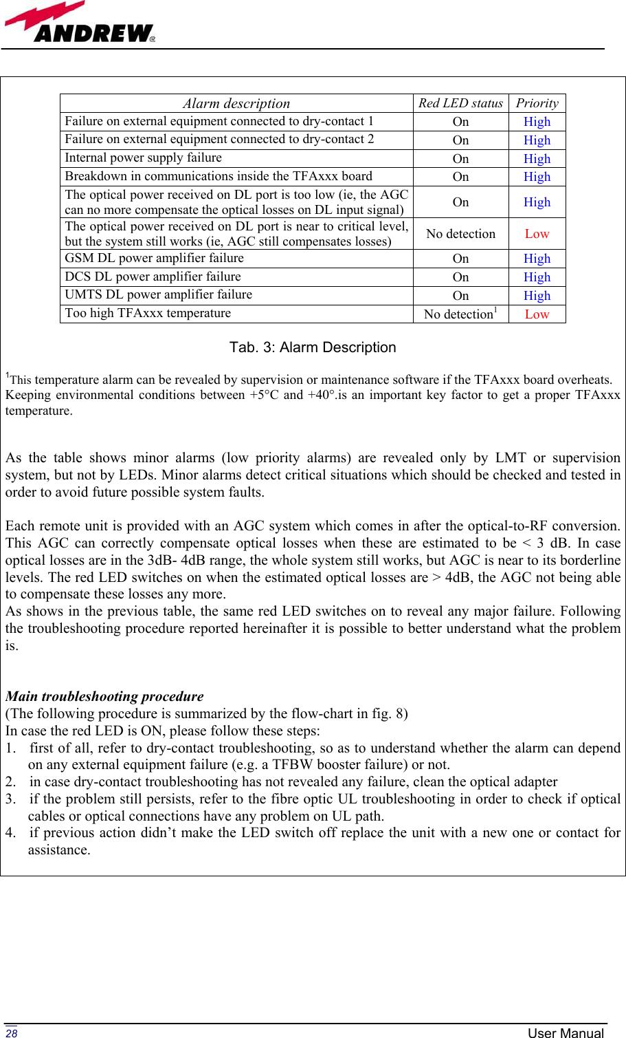 Page 28 of Andrew Wireless Innovations Group BCP-TFAM23 Model TFAM23 Downlink Booster User Manual MN024 04 rev3