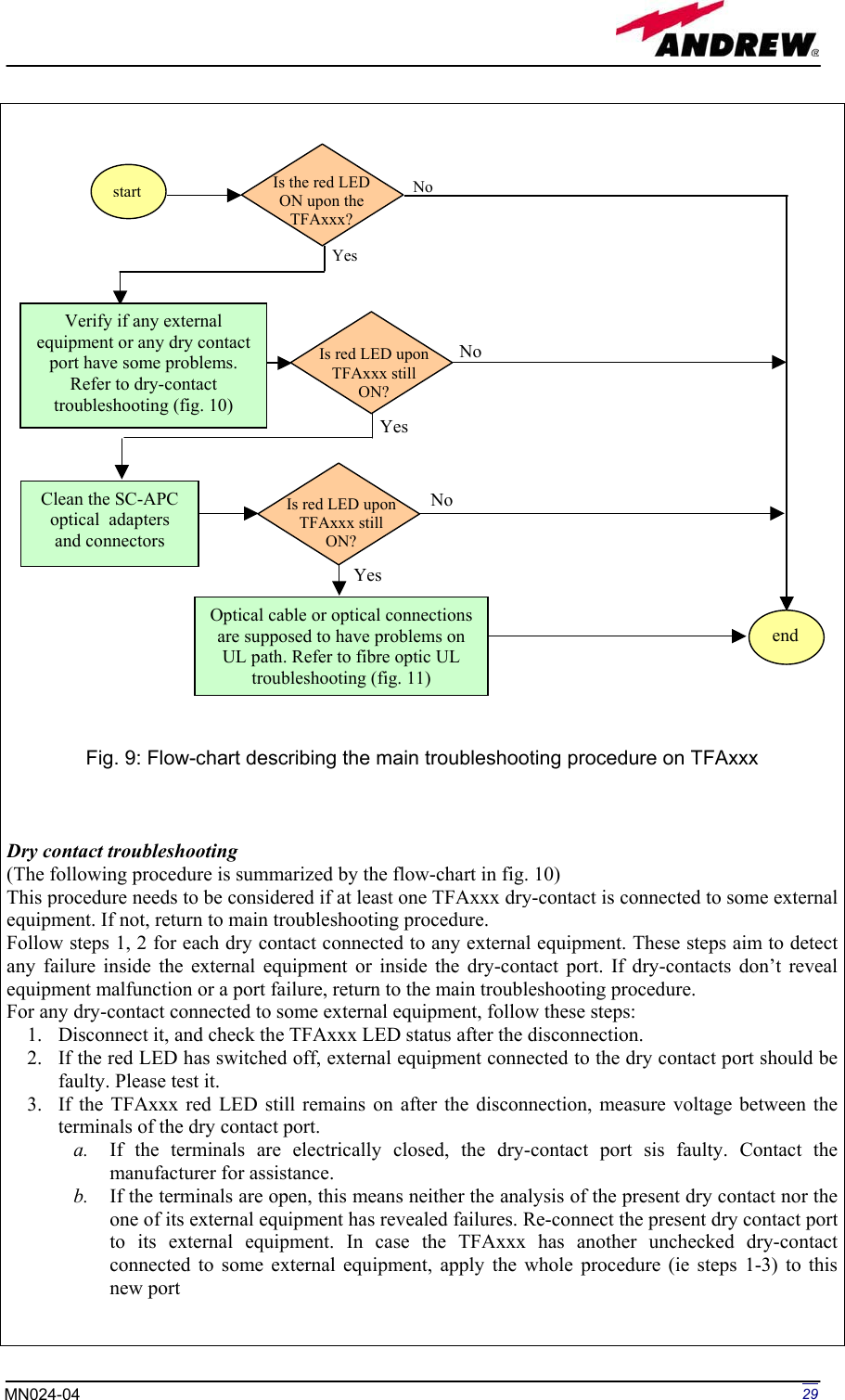 Page 29 of Andrew Wireless Innovations Group BCP-TFAM23 Model TFAM23 Downlink Booster User Manual MN024 04 rev3