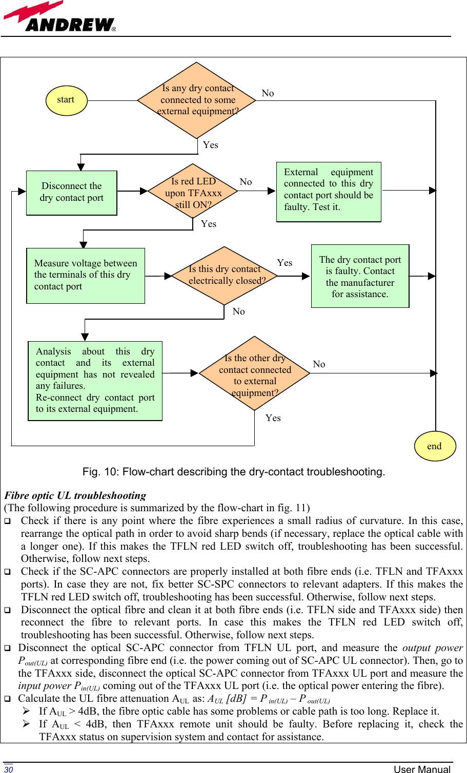 Page 30 of Andrew Wireless Innovations Group BCP-TFAM23 Model TFAM23 Downlink Booster User Manual MN024 04 rev3