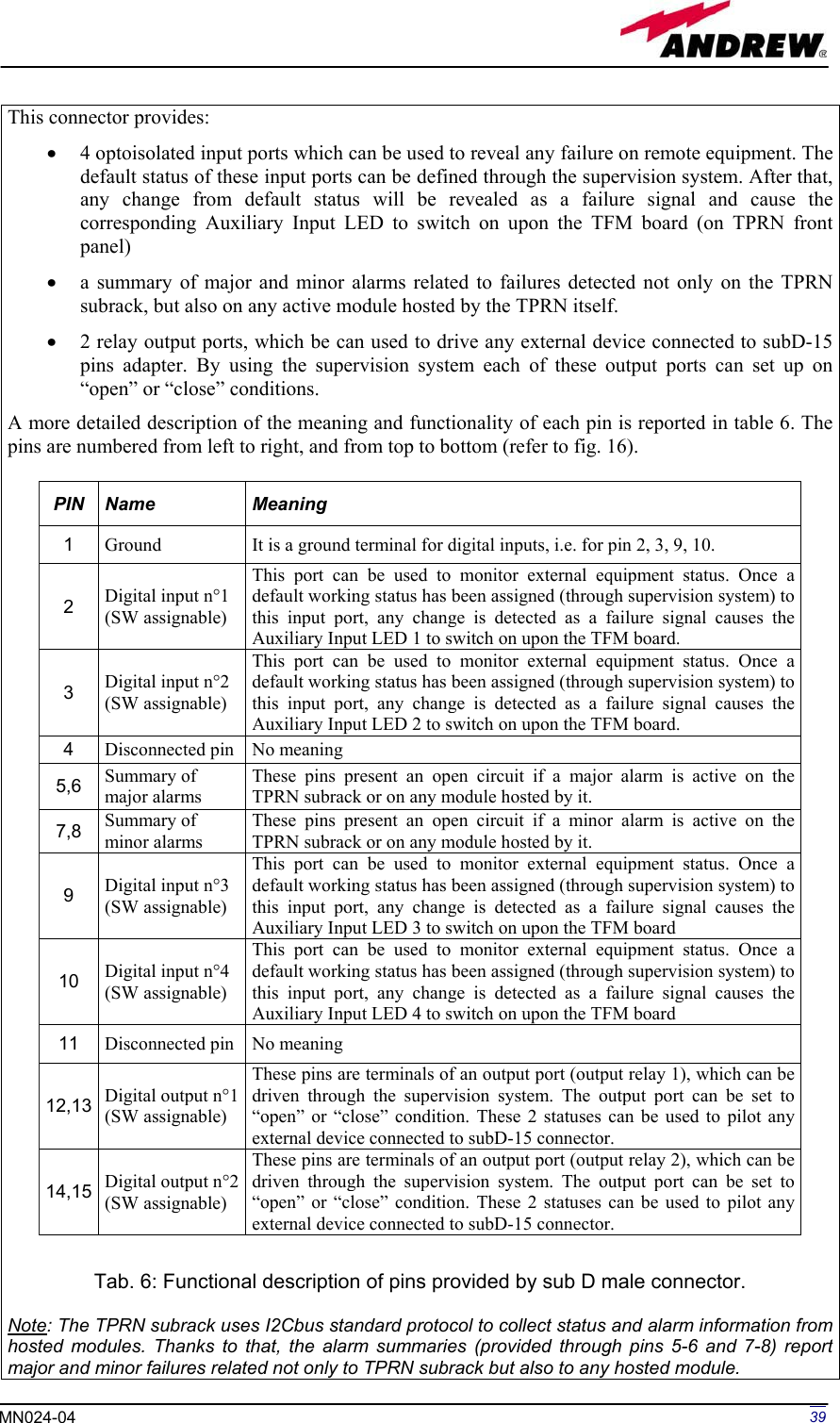 Page 39 of Andrew Wireless Innovations Group BCP-TFAM23 Model TFAM23 Downlink Booster User Manual MN024 04 rev3