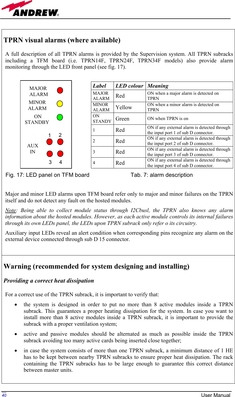 Page 40 of Andrew Wireless Innovations Group BCP-TFAM23 Model TFAM23 Downlink Booster User Manual MN024 04 rev3