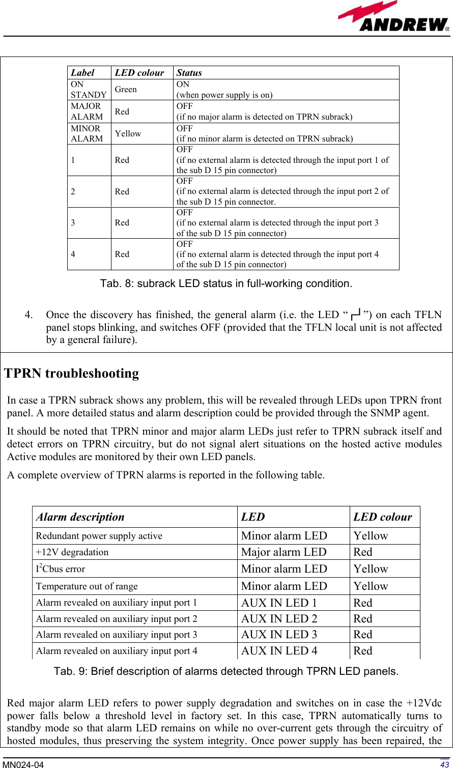 Page 43 of Andrew Wireless Innovations Group BCP-TFAM23 Model TFAM23 Downlink Booster User Manual MN024 04 rev3