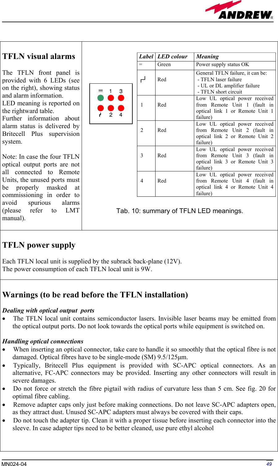 Page 49 of Andrew Wireless Innovations Group BCP-TFAM23 Model TFAM23 Downlink Booster User Manual MN024 04 rev3