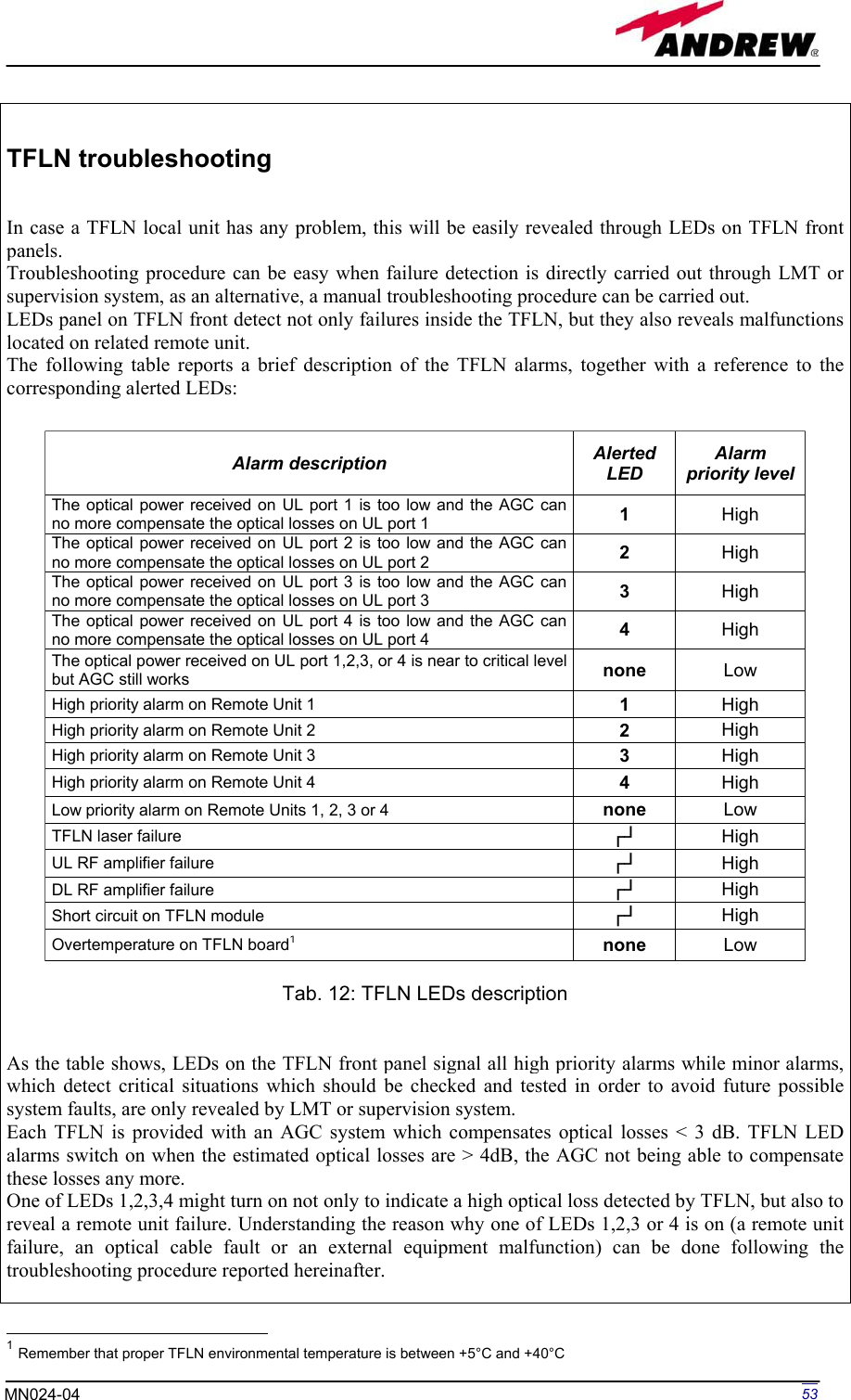 Page 53 of Andrew Wireless Innovations Group BCP-TFAM23 Model TFAM23 Downlink Booster User Manual MN024 04 rev3