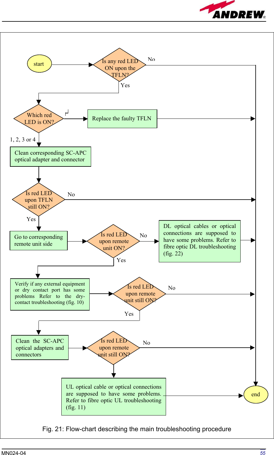 Page 55 of Andrew Wireless Innovations Group BCP-TFAM23 Model TFAM23 Downlink Booster User Manual MN024 04 rev3