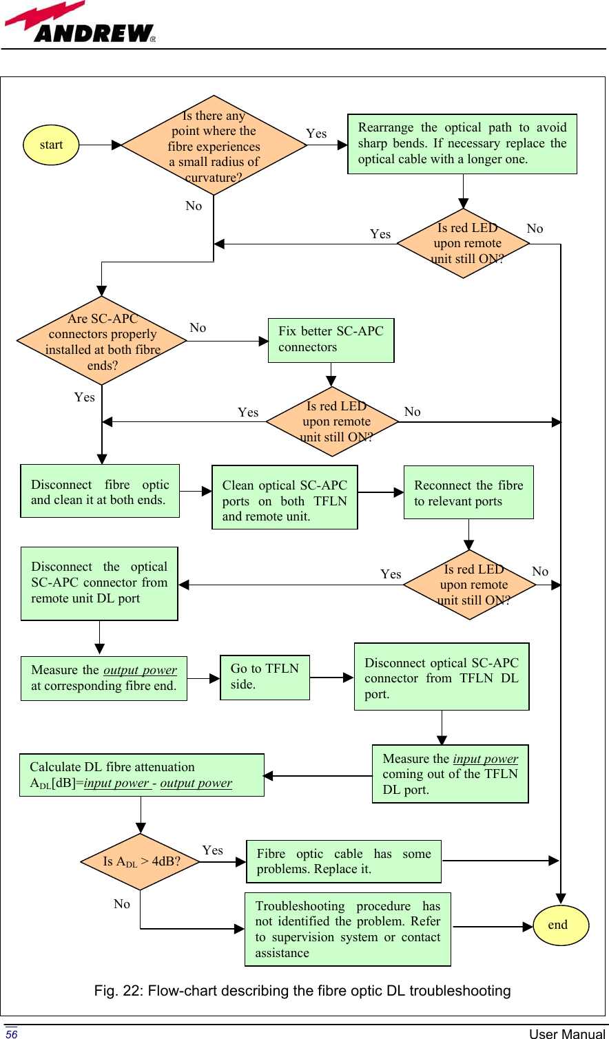 Page 56 of Andrew Wireless Innovations Group BCP-TFAM23 Model TFAM23 Downlink Booster User Manual MN024 04 rev3