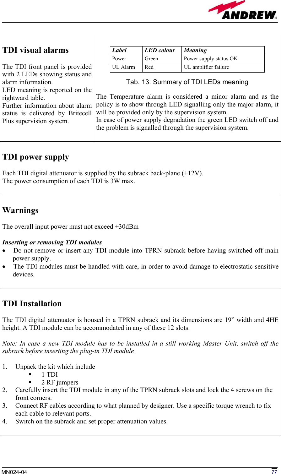 Page 77 of Andrew Wireless Innovations Group BCP-TFAM23 Model TFAM23 Downlink Booster User Manual MN024 04 rev3