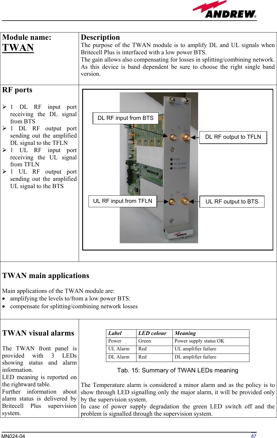 Page 87 of Andrew Wireless Innovations Group BCP-TFAM23 Model TFAM23 Downlink Booster User Manual MN024 04 rev3