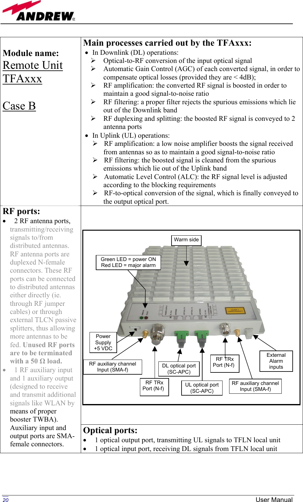   User Manual Module name:  Remote Unit TFAxxx   Case B  Main processes carried out by the TFAxxx: •  In Downlink (DL) operations:   Optical-to-RF conversion of the input optical signal  Automatic Gain Control (AGC) of each converted signal, in order to compensate optical losses (provided they are &lt; 4dB);  RF amplification: the converted RF signal is boosted in order to maintain a good signal-to-noise ratio  RF filtering: a proper filter rejects the spurious emissions which lie out of the Downlink band  RF duplexing and splitting: the boosted RF signal is conveyed to 2 antenna ports •  In Uplink (UL) operations:  RF amplification: a low noise amplifier boosts the signal received from antennas so as to maintain a good signal-to-noise ratio  RF filtering: the boosted signal is cleaned from the spurious emissions which lie out of the Uplink band  Automatic Level Control (ALC): the RF signal level is adjusted according to the blocking requirements  RF-to-optical conversion of the signal, which is finally conveyed to the output optical port.       RF ports: •  2 RF antenna ports, transmitting/receiving signals to/from distributed antennas. RF antenna ports are duplexed N-female connectors. These RF ports can be connected to distributed antennas either directly (ie. through RF jumper cables) or through external TLCN passive splitters, thus allowing more antennas to be fed. Unused RF ports are to be terminated with a 50 Ω load. •  1 RF auxiliary input and 1 auxiliary output (designed to receive and transmit additional signals like WLAN by means of proper booster TWBA). Auxiliary input and output ports are SMA-female connectors. Optical ports: •  1 optical output port, transmitting UL signals to TFLN local unit •  1 optical input port, receiving DL signals from TFLN local unit   External Alarm inputs RF auxiliary channel Input (SMA-f) RF auxiliary channel Input (SMA-f) Power Supply +5 VDC Green LED = power ONRed LED = major alarmRF TRx Port (N-f)DL optical port(SC-APC) UL optical port(SC-APC) RF TRx Port (N-f)Warm side 20