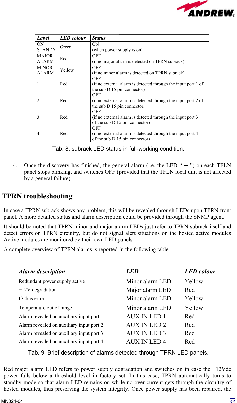 Page 18 of Andrew Wireless Innovations Group BCP-TFAM26 Model TFAM26 Downlink Booster User Manual 