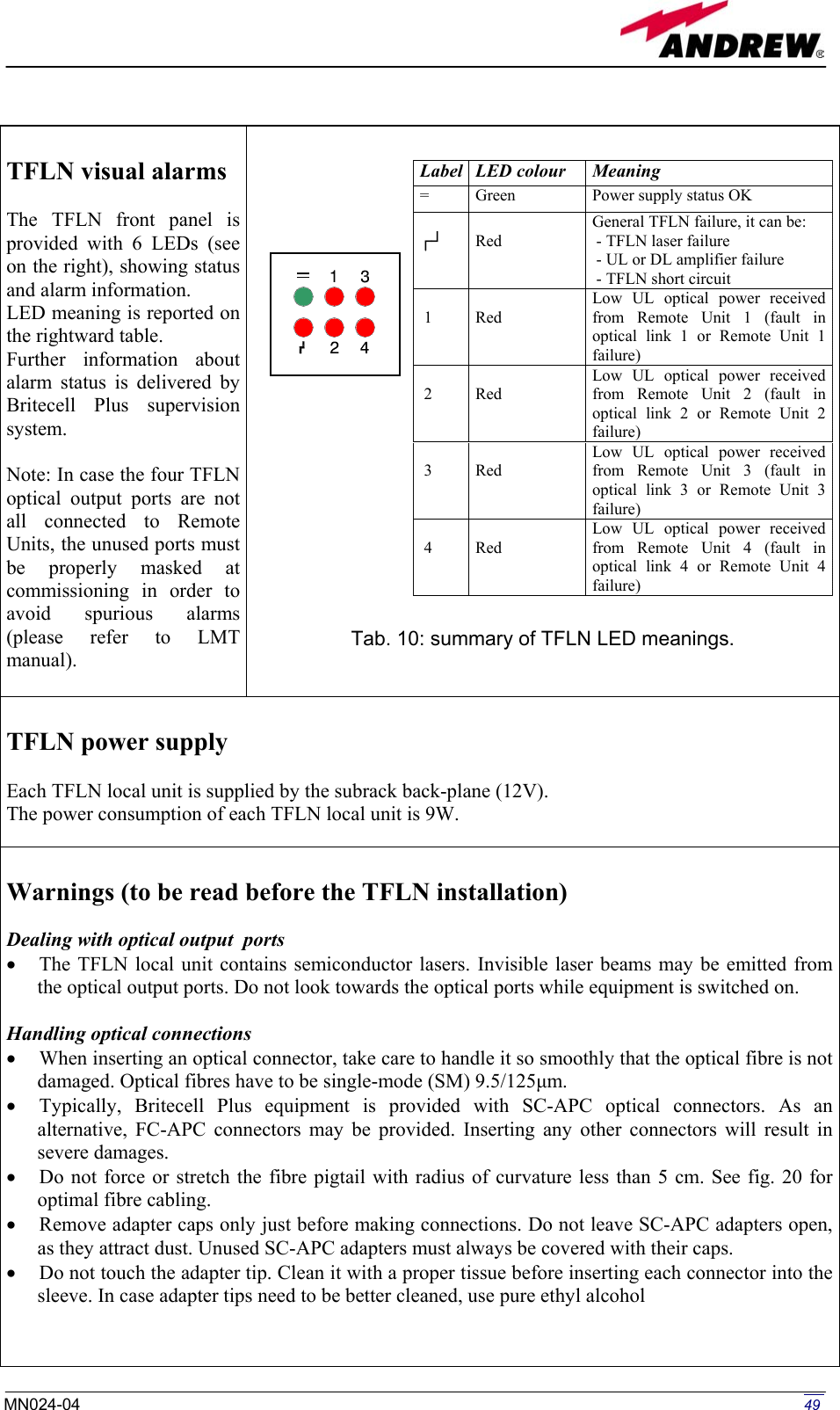 Page 24 of Andrew Wireless Innovations Group BCP-TFAM26 Model TFAM26 Downlink Booster User Manual 
