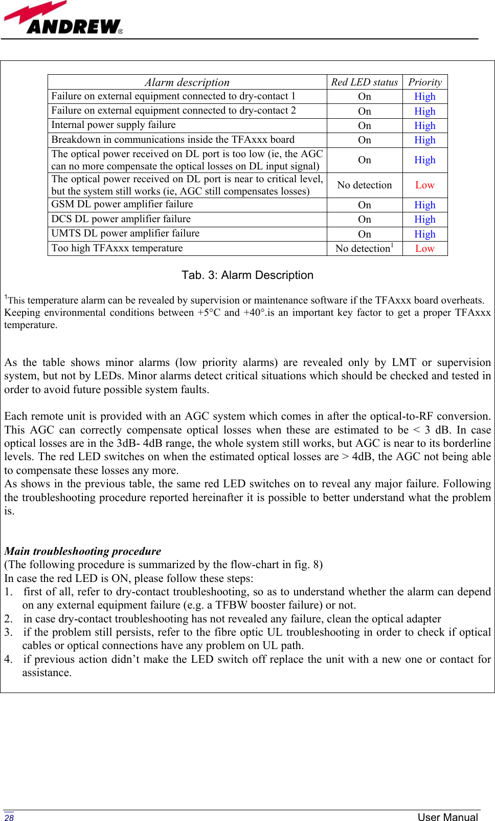 Page 3 of Andrew Wireless Innovations Group BCP-TFAM26 Model TFAM26 Downlink Booster User Manual 
