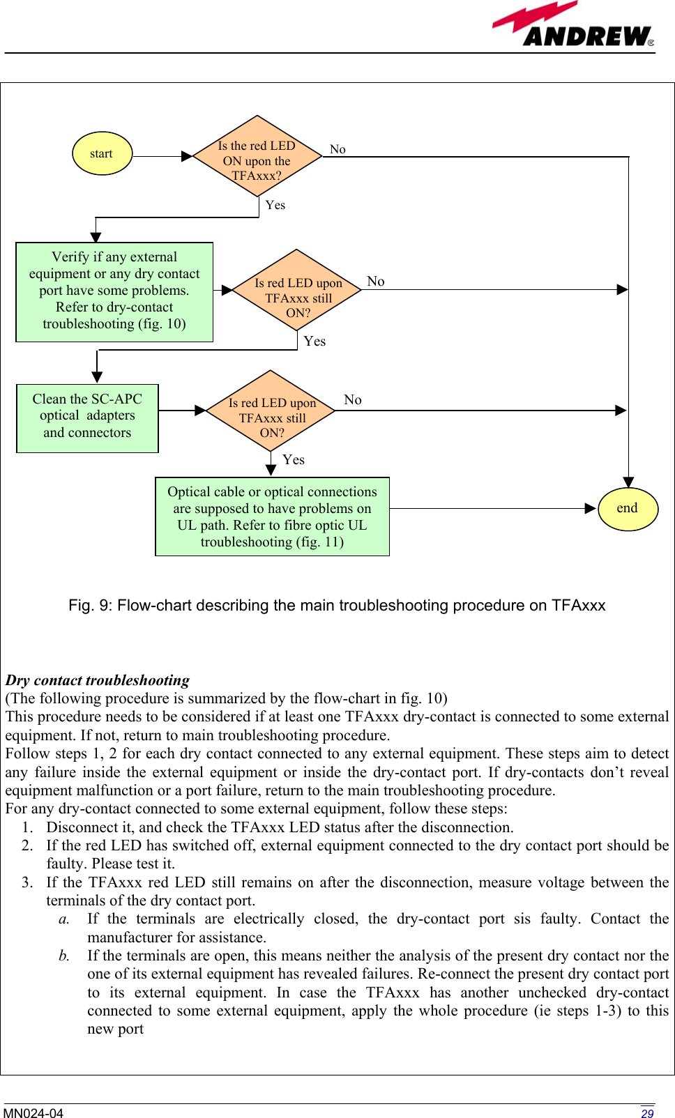 Page 4 of Andrew Wireless Innovations Group BCP-TFAM26 Model TFAM26 Downlink Booster User Manual 