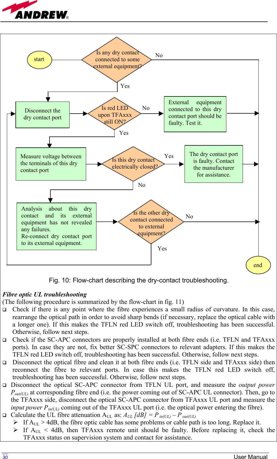 Page 5 of Andrew Wireless Innovations Group BCP-TFAM26 Model TFAM26 Downlink Booster User Manual 