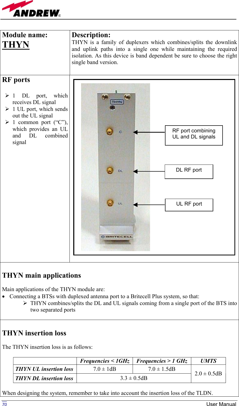  Module name:  THYN  Description: THYN is a family of duplexers which combines/splits the downlink and uplink paths into a single one while maintaining the required isolation. As this device is band dependent be sure to choose the right single band version.   RF ports   1 DL port, which receives DL signal  1 UL port, which sends out the UL signal  1 common port (“C”), which provides an UL and DL combined signal      THYN main applications  Main applications of the THYN module are: •  Connecting a BTSs with duplexed antenna port to a Britecell Plus system, so that:  THYN combines/splits the DL and UL signals coming from a single port of the BTS into two separated ports   THYN insertion loss   The THYN insertion loss is as follows:   Frequencies &lt; 1GHz  Frequencies &gt; 1 GHz  UMTS THYN UL insertion loss   7.0 ± 1dB  7.0 ± 1.5dB THYN DL insertion loss   3.3 ± 0.5dB  2.0 ± 0.5dB  When designing the system, remember to take into account the insertion loss of the TLDN. RF port combining UL and DL signals UL RF port DL RF port  70 User Manual