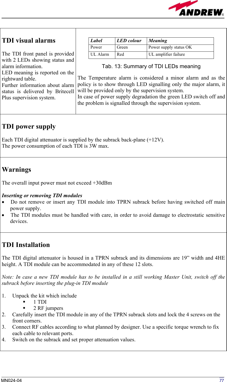   TDI visual alarms  The TDI front panel is provided with 2 LEDs showing status and alarm information. LED meaning is reported on the rightward table. Further information about alarm status is delivered by Britecell Plus supervision system.     The Temperature alarm is considered a minor alarm and as the policy is to show through LED signalling only the major alarm, it will be provided only by the supervision system. In case of power supply degradation the green LED switch off and the problem is signalled through the supervision system.  Label LED colour Meaning Power  Green  Power supply status OK UL Alarm  Red  UL amplifier failure  TDI power supply  Each TDI digital attenuator is supplied by the subrack back-plane (+12V). The power consumption of each TDI is 3W max.   Warnings  The overall input power must not exceed +30dBm  Inserting or removing TDI modules •  Do not remove or insert any TDI module into TPRN subrack before having switched off main power supply. •  The TDI modules must be handled with care, in order to avoid damage to electrostatic sensitive devices.   TDI Installation  The TDI digital attenuator is housed in a TPRN subrack and its dimensions are 19” width and 4HE height. A TDI module can be accommodated in any of these 12 slots.  Note: In case a new TDI module has to be installed in a still working Master Unit, switch off the subrack before inserting the plug-in TDI module  1.  Unpack the kit which include   1 TDI   2 RF jumpers 2.  Carefully insert the TDI module in any of the TPRN subrack slots and lock the 4 screws on the front corners. 3.  Connect RF cables according to what planned by designer. Use a specific torque wrench to fix each cable to relevant ports. 4.  Switch on the subrack and set proper attenuation values.  Tab. 13: Summary of TDI LEDs meaning  77MN024-04  