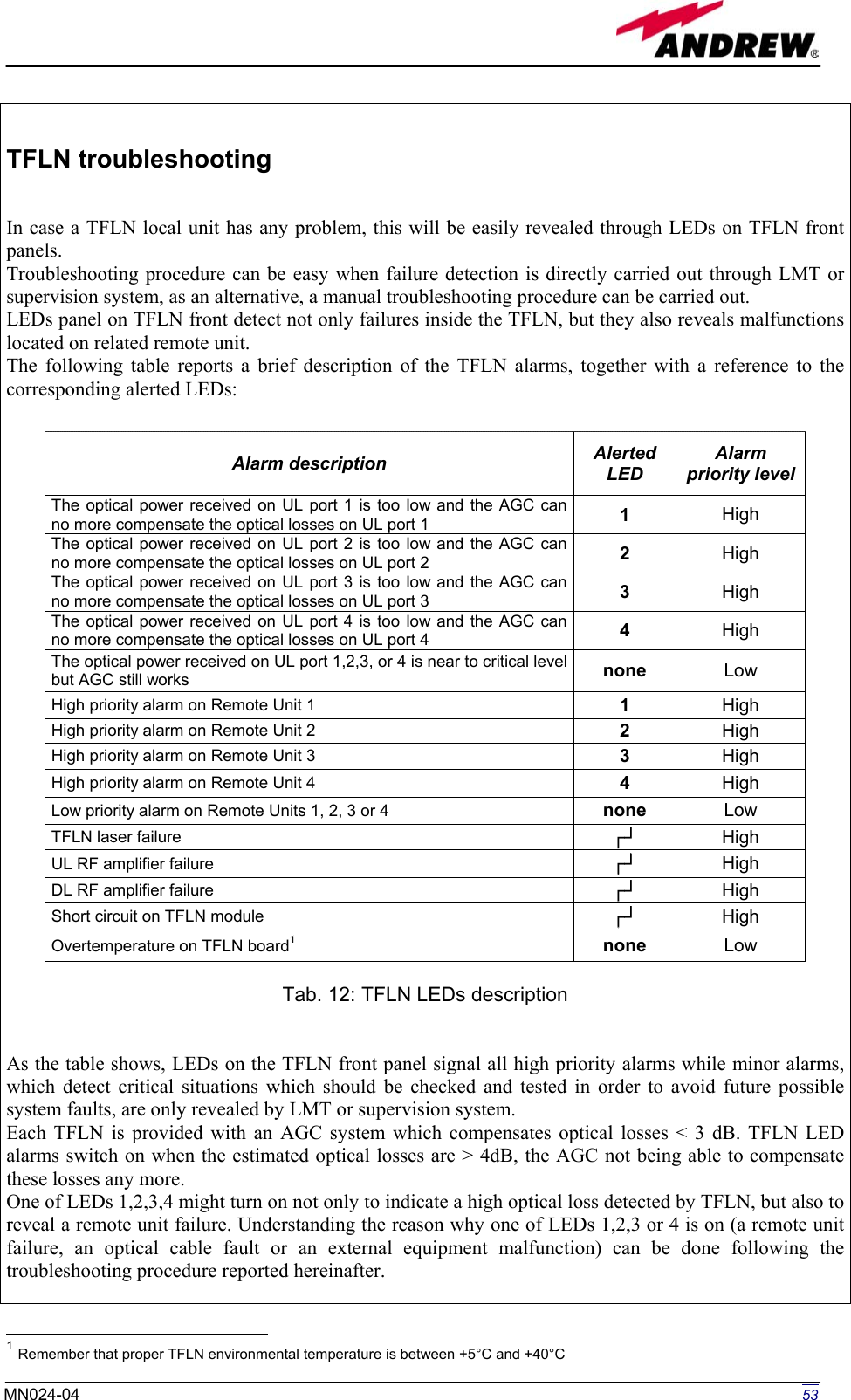   TFLN troubleshooting  In case a TFLN local unit has any problem, this will be easily revealed through LEDs on TFLN front panels. Troubleshooting procedure can be easy when failure detection is directly carried out through LMT or supervision system, as an alternative, a manual troubleshooting procedure can be carried out. LEDs panel on TFLN front detect not only failures inside the TFLN, but they also reveals malfunctions located on related remote unit. The following table reports a brief description of the TFLN alarms, together with a reference to the corresponding alerted LEDs:   Tab. 12: TFLN LEDs description   As the table shows, LEDs on the TFLN front panel signal all high priority alarms while minor alarms, which detect critical situations which should be checked and tested in order to avoid future possible system faults, are only revealed by LMT or supervision system. Each TFLN is provided with an AGC system which compensates optical losses &lt; 3 dB. TFLN LED alarms switch on when the estimated optical losses are &gt; 4dB, the AGC not being able to compensate these losses any more. One of LEDs 1,2,3,4 might turn on not only to indicate a high optical loss detected by TFLN, but also to reveal a remote unit failure. Understanding the reason why one of LEDs 1,2,3 or 4 is on (a remote unit failure, an optical cable fault or an external equipment malfunction) can be done following the troubleshooting procedure reported hereinafter.   Alarm description  Alerted LED Alarm priority level The optical power received on UL port 1 is too low and the AGC can no more compensate the optical losses on UL port 1  1 High The optical power received on UL port 2 is too low and the AGC can no more compensate the optical losses on UL port 2 2  High The optical power received on UL port 3 is too low and the AGC can no more compensate the optical losses on UL port 3 3  High The optical power received on UL port 4 is too low and the AGC can no more compensate the optical losses on UL port 4 4  High The optical power received on UL port 1,2,3, or 4 is near to critical level but AGC still works none  Low High priority alarm on Remote Unit 1   1  High High priority alarm on Remote Unit 2 2  High High priority alarm on Remote Unit 3  3  High High priority alarm on Remote Unit 4  4  High Low priority alarm on Remote Units 1, 2, 3 or 4  none Low  TFLN laser failure  ┌┘ High  UL RF amplifier failure  ┌┘ High DL RF amplifier failure  ┌┘ High Short circuit on TFLN module  ┌┘ High Overtemperature on TFLN board1 none  Low                                                        1 Remember that proper TFLN environmental temperature is between +5°C and +40°C  53MN024-04  