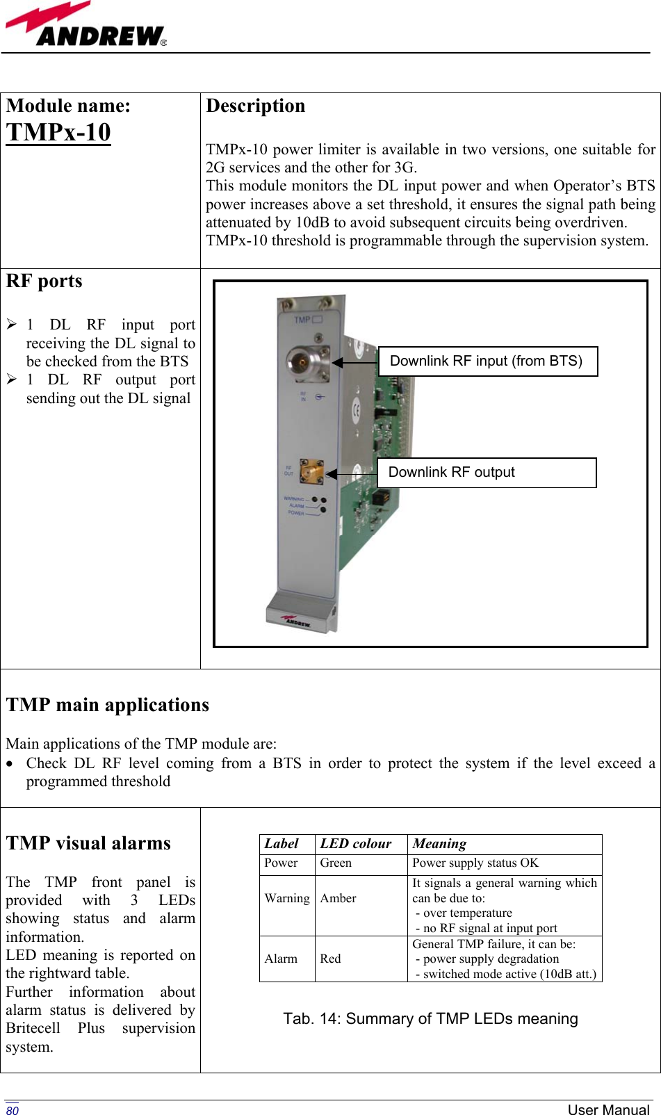  Module name: TMPx-10   Description  TMPx-10 power limiter is available in two versions, one suitable for 2G services and the other for 3G. This module monitors the DL input power and when Operator’s BTS power increases above a set threshold, it ensures the signal path being attenuated by 10dB to avoid subsequent circuits being overdriven. TMPx-10 threshold is programmable through the supervision system.  RF ports   1 DL RF input port receiving the DL signal to be checked from the BTS  1 DL RF output port sending out the DL signal                 TMP main applications  Main applications of the TMP module are: •  Check DL RF level coming from a BTS in order to protect the system if the level exceed a programmed threshold   TMP visual alarms  The TMP front panel is provided with 3 LEDs  showing status and alarm information. LED meaning is reported on the rightward table. Further information about alarm status is delivered by Britecell Plus supervision system.   Label LED colour Meaning Power  Green  Power supply status OK  Warning  Amber It signals a general warning which can be due to:  - over temperature  - no RF signal at input port  Alarm  Red General TMP failure, it can be:  - power supply degradation  - switched mode active (10dB att.) Tab. 14: Summary of TMP LEDs meaning Downlink RF output Downlink RF input (from BTS)  80 User Manual