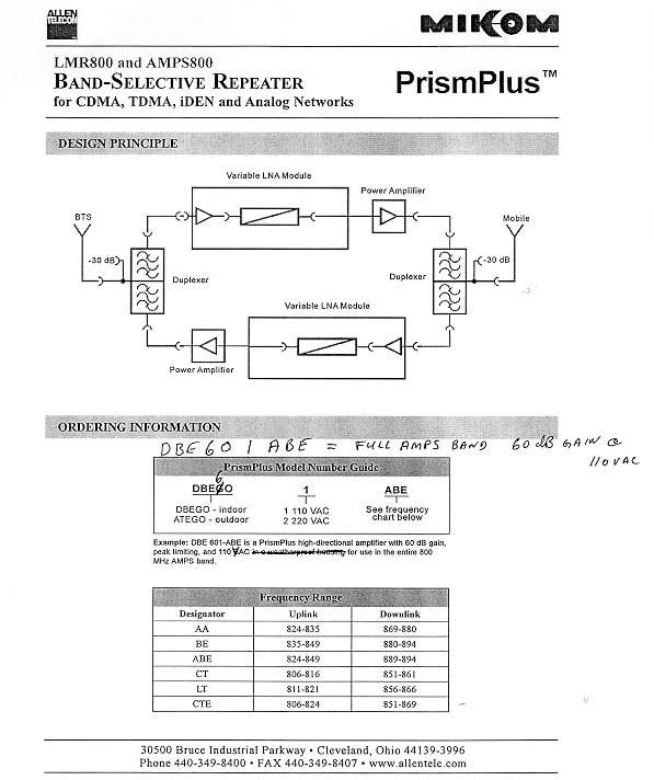 PRISM PLUS INDOOR REPEATER User Manual