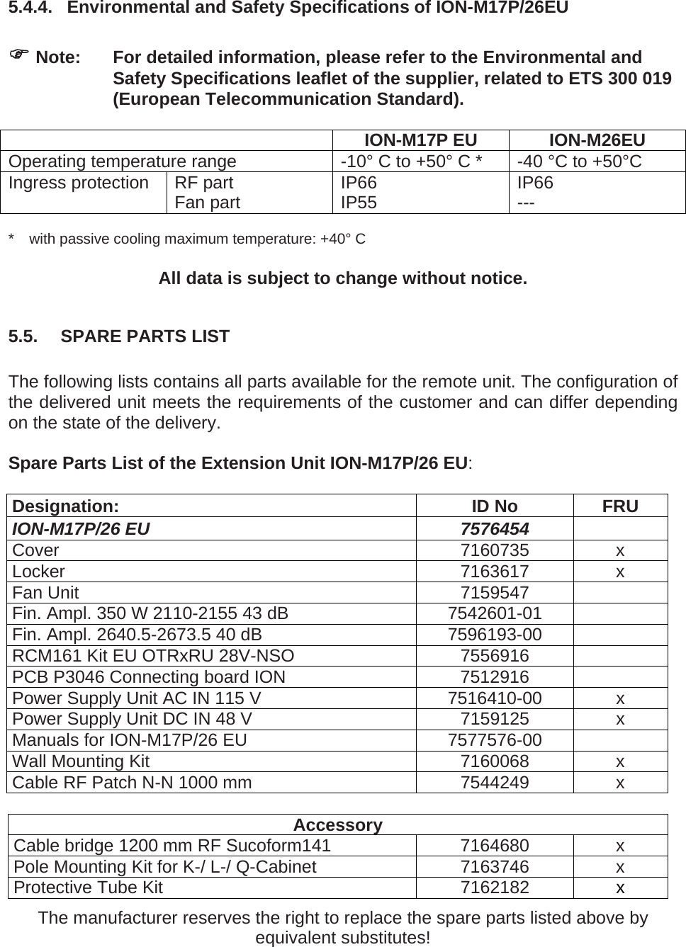   5.4.4.  Environmental and Safety Specifications of ION-M17P/26EU   Note:  For detailed information, please refer to the Environmental and Safety Specifications leaflet of the supplier, related to ETS 300 019 (European Telecommunication Standard).   ION-M17P EU ION-M26EU Operating temperature range  -10° C to +50° C *  -40 °C to +50°C Ingress protection  RF part Fan part  IP66 IP55  IP66 ---  *  with passive cooling maximum temperature: +40° C  All data is subject to change without notice.  5.5.  SPARE PARTS LIST  The following lists contains all parts available for the remote unit. The configuration of the delivered unit meets the requirements of the customer and can differ depending on the state of the delivery.  Spare Parts List of the Extension Unit ION-M17P/26 EU:  Designation: ID No FRU ION-M17P/26 EU  7576454   Cover 7160735 x Locker 7163617 x Fan Unit  7159547   Fin. Ampl. 350 W 2110-2155 43 dB  7542601-01   Fin. Ampl. 2640.5-2673.5 40 dB  7596193-00   RCM161 Kit EU OTRxRU 28V-NSO  7556916   PCB P3046 Connecting board ION  7512916   Power Supply Unit AC IN 115 V  7516410-00  x Power Supply Unit DC IN 48 V  7159125  x Manuals for ION-M17P/26 EU  7577576-00   Wall Mounting Kit  7160068  x Cable RF Patch N-N 1000 mm  7544249  x  AccessoryCable bridge 1200 mm RF Sucoform141 7164680  x Pole Mounting Kit for K-/ L-/ Q-Cabinet  7163746  x Protective Tube Kit  7162182  x The manufacturer reserves the right to replace the spare parts listed above by equivalent substitutes!  