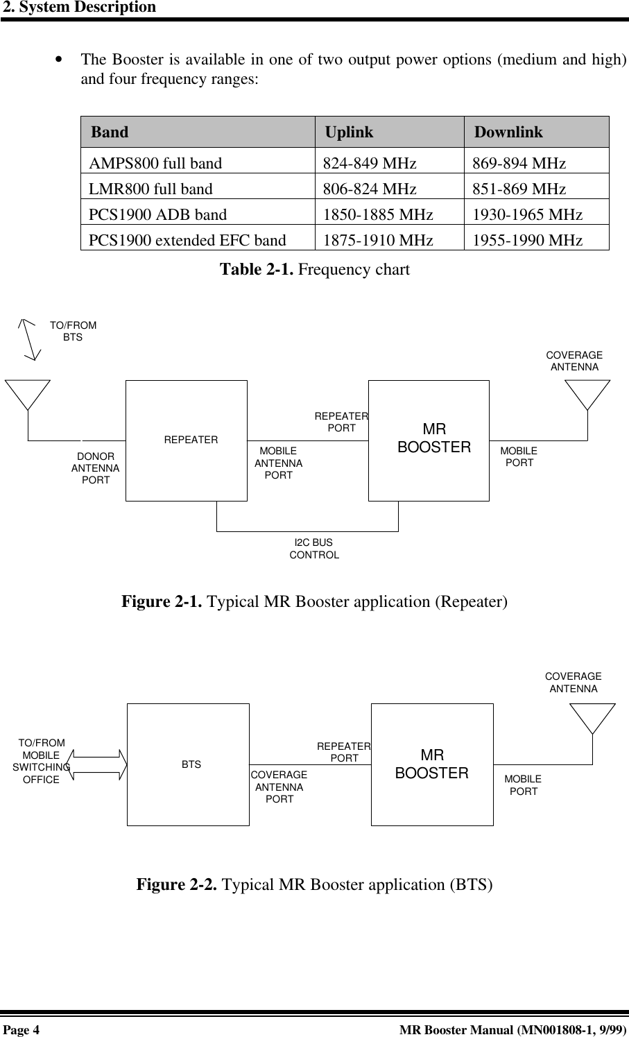 2. System DescriptionPage 4MR Booster Manual (MN001808-1, 9/99)• The Booster is available in one of two output power options (medium and high)and four frequency ranges:Band Uplink DownlinkAMPS800 full band 824-849 MHz 869-894 MHzLMR800 full band 806-824 MHz 851-869 MHzPCS1900 ADB band 1850-1885 MHz 1930-1965 MHzPCS1900 extended EFC band 1875-1910 MHz 1955-1990 MHzTable 2-1. Frequency chartREPEATERDONORANTENNAPORTMOBILEANTENNAPORTREPEATERPORTTO/FROMBTSMRBOOSTER MOBILEPORTCOVERAGEANTENNAI2C BUSCONTROLFigure 2-1. Typical MR Booster application (Repeater)MRBOOSTERTO/FROMMOBILESWITCHINGOFFICEBTSCOVERAGEANTENNAMOBILEPORTREPEATERPORTCOVERAGEANTENNAPORTFigure 2-2. Typical MR Booster application (BTS)