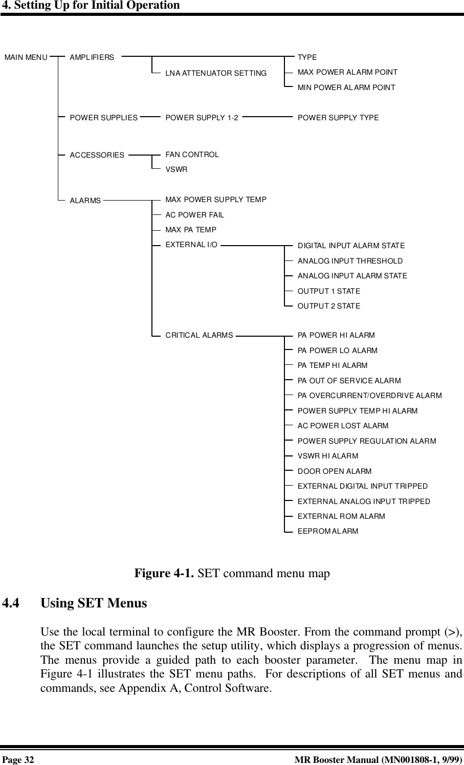 4. Setting Up for Initial OperationPage 32 MR Booster Manual (MN001808-1, 9/99)Figure 4-1. SET command menu map4.4 Using SET MenusUse the local terminal to configure the MR Booster. From the command prompt (&gt;),the SET command launches the setup utility, which displays a progression of menus.The menus provide a guided path to each booster parameter.  The menu map inFigure 4-1 illustrates the SET menu paths.  For descriptions of all SET menus andcommands, see Appendix A, Control Software.MAIN MENU AMPLIFIERSPOWER SUPPLIESACCESSORIESALARMSTYPEMAX POWER ALARM POINTMIN POWER ALARM POINTPOWER SUPPLY 1-2FAN CONTROLVSWRMAX POWER SUPPLY TEMPAC POWER FAILMAX PA TEMPEXTERNAL I/OCRITICAL ALARMSLNA ATTENUATOR SETTINGPOWER SUPPLY TYPEDIGITAL INPUT ALARM STATEANALOG INPUT THRESHOLDANALOG INPUT ALARM STATEOUTPUT 1 STATEOUTPUT 2 STATEPA POWER HI ALARMPA POWER LO ALARMPA TEMP HI ALARMPA OUT OF SERVICE ALARMPA OVERCURRENT/OVERDRIVE ALARMPOWER SUPPLY TEMP HI ALARMAC POWER LOST ALARMPOWER SUPPLY REGULATION ALARMVSWR HI ALARMDOOR OPEN ALARMEXTERNAL DIGITAL INPUT TRIPPEDEXTERNAL ANALOG INPUT TRIPPEDEXTERNAL ROM ALARMEEPROM ALARM