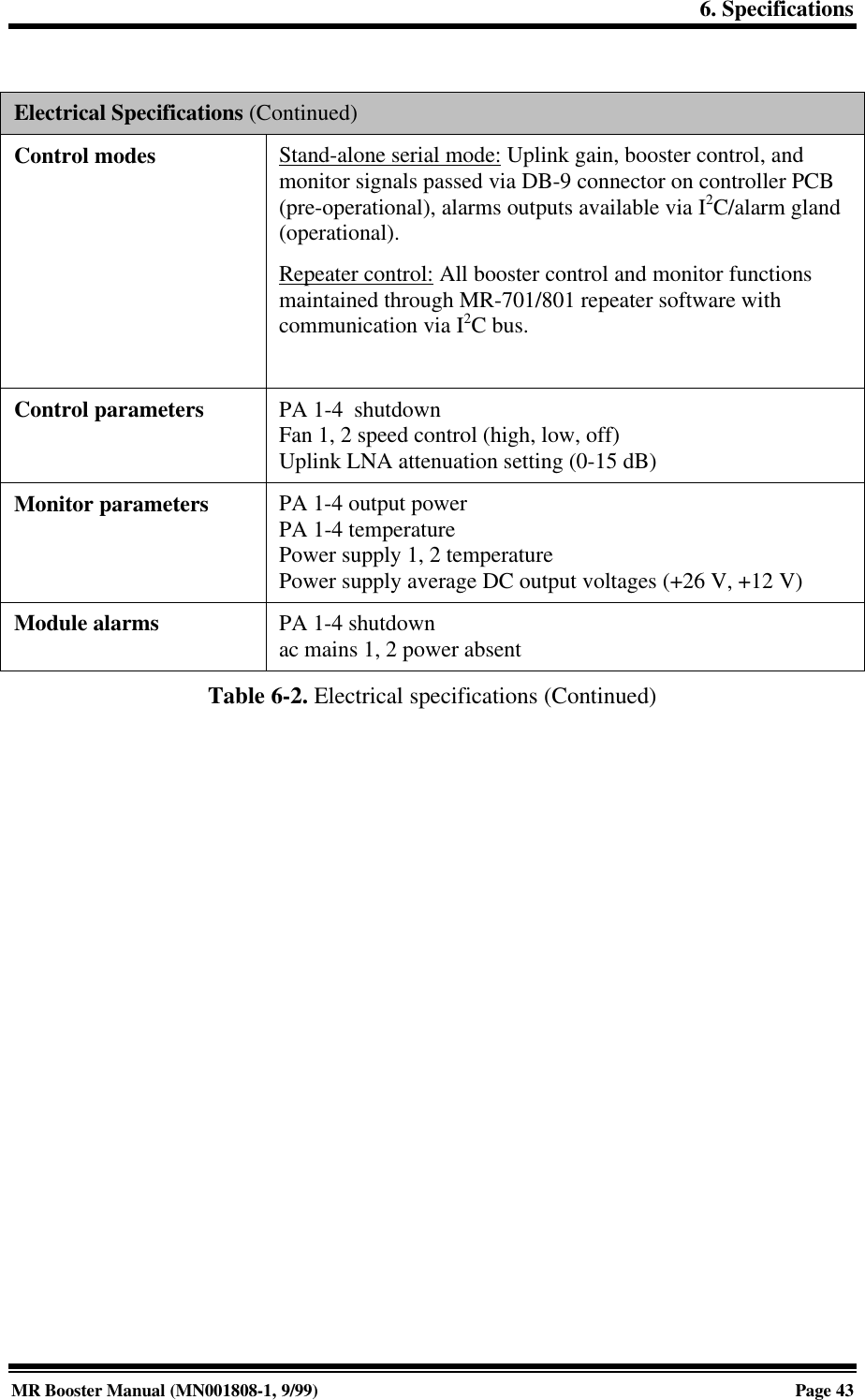 6. SpecificationsMR Booster Manual (MN001808-1, 9/99)Page 43Electrical Specifications (Continued)Control modes Stand-alone serial mode: Uplink gain, booster control, andmonitor signals passed via DB-9 connector on controller PCB(pre-operational), alarms outputs available via I2C/alarm gland(operational).Repeater control: All booster control and monitor functionsmaintained through MR-701/801 repeater software withcommunication via I2C bus.Control parameters PA 1-4  shutdownFan 1, 2 speed control (high, low, off)Uplink LNA attenuation setting (0-15 dB)Monitor parameters PA 1-4 output powerPA 1-4 temperaturePower supply 1, 2 temperaturePower supply average DC output voltages (+26 V, +12 V)Module alarms PA 1-4 shutdownac mains 1, 2 power absentTable 6-2. Electrical specifications (Continued)IndoorCoverage