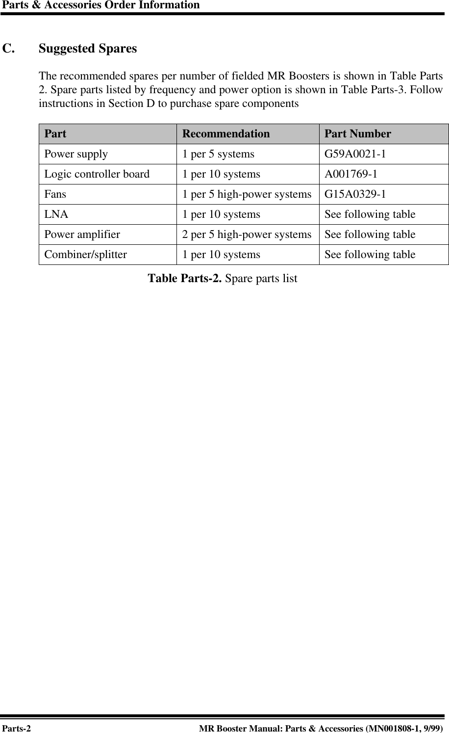 Parts &amp; Accessories Order InformationParts-2MR Booster Manual: Parts &amp; Accessories (MN001808-1, 9/99)C. Suggested SparesThe recommended spares per number of fielded MR Boosters is shown in Table Parts2. Spare parts listed by frequency and power option is shown in Table Parts-3. Followinstructions in Section D to purchase spare componentsPart Recommendation Part NumberPower supply 1 per 5 systems G59A0021-1Logic controller board 1 per 10 systems A001769-1Fans 1 per 5 high-power systems G15A0329-1LNA 1 per 10 systems See following tablePower amplifier 2 per 5 high-power systems See following tableCombiner/splitter 1 per 10 systems See following tableTable Parts-2. Spare parts list