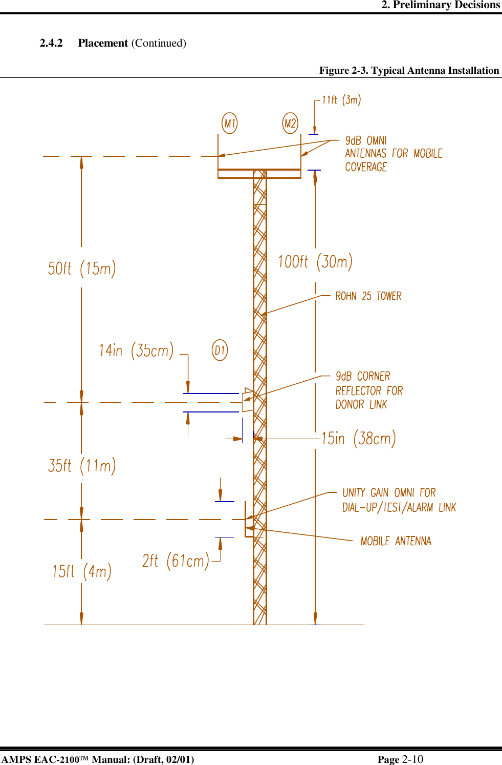 2. Preliminary Decisions AMPS EAC-2100 Manual: (Draft, 02/01) Page 2-10 2.4.2 Placement (Continued)  Figure 2-3. Typical Antenna Installation     