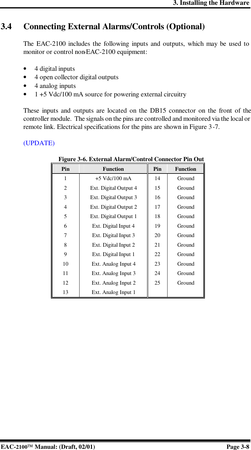 3. Installing the Hardware EAC-2100 Manual: (Draft, 02/01) Page 3-8 3.4 Connecting External Alarms/Controls (Optional)  The EAC-2100 includes the following inputs and outputs, which may be used to monitor or control non-EAC-2100 equipment:  • 4 digital inputs  • 4 open collector digital outputs • 4 analog inputs • 1 +5 Vdc/100 mA source for powering external circuitry  These  inputs and outputs are located on the DB15 connector on the front of the controller module.  The signals on the pins are controlled and monitored via the local or remote link. Electrical specifications for the pins are shown in Figure 3-7.   (UPDATE)   Figure 3-6. External Alarm/Control Connector Pin Out Pin Function Pin Function 1 +5 Vdc/100 mA 14 Ground 2 Ext. Digital Output 4 15 Ground 3 Ext. Digital Output 3 16 Ground 4 Ext. Digital Output 2 17 Ground 5 Ext. Digital Output 1 18 Ground 6 Ext. Digital Input 4 19 Ground 7 Ext. Digital Input 3 20 Ground 8 Ext. Digital Input 2 21 Ground 9 Ext. Digital Input 1 22 Ground 10 Ext. Analog Input 4 23 Ground 11 Ext. Analog Input 3 24 Ground 12 Ext. Analog Input 2 25 Ground 13 Ext. Analog Input 1        