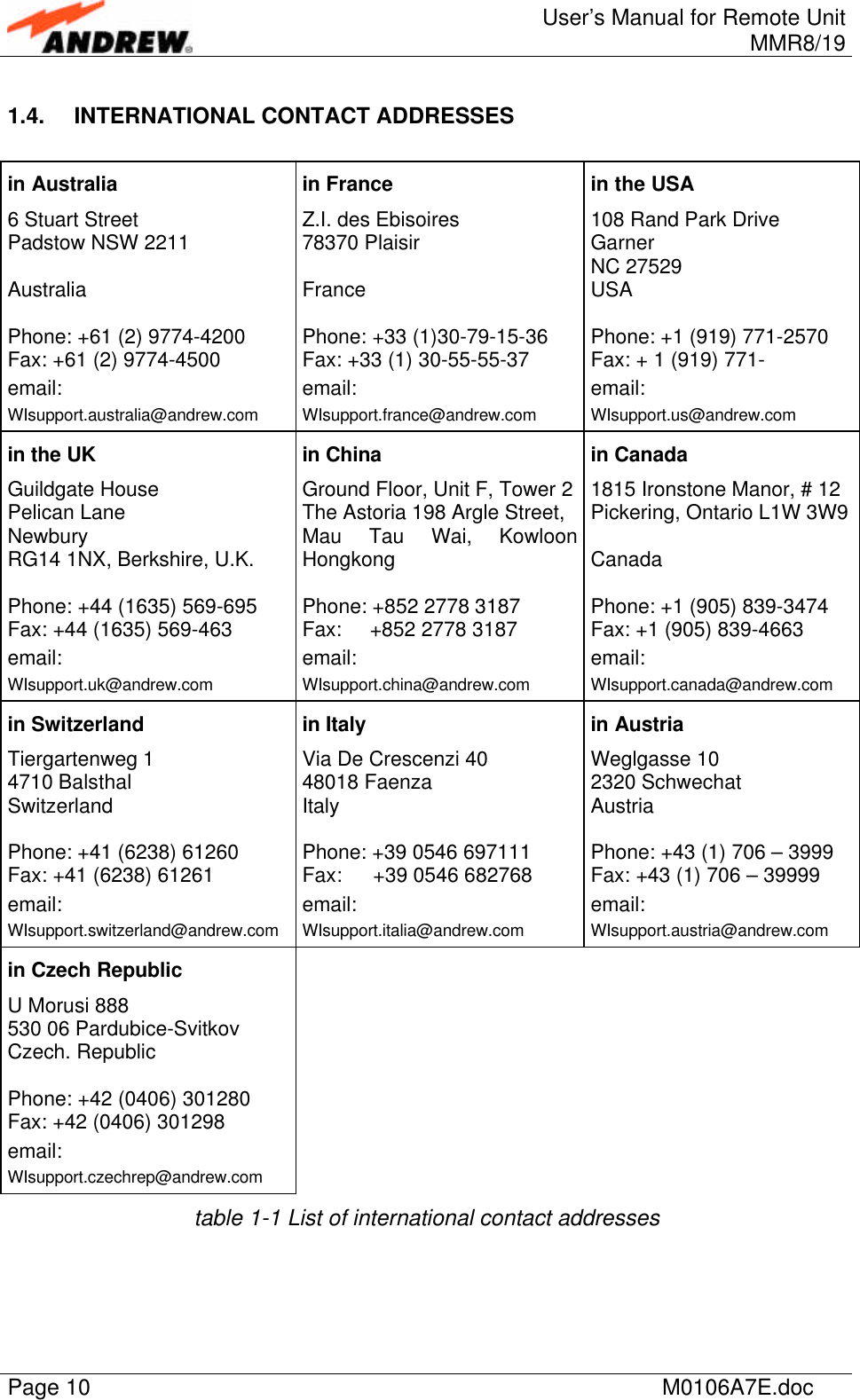 User’s Manual for Remote UnitMMR8/19Page 10 M0106A7E.doc1.4. INTERNATIONAL CONTACT ADDRESSESin Australia6 Stuart StreetPadstow NSW 2211AustraliaPhone: +61 (2) 9774-4200Fax: +61 (2) 9774-4500email:WIsupport.australia@andrew.comin FranceZ.I. des Ebisoires78370 PlaisirFrancePhone: +33 (1)30-79-15-36Fax: +33 (1) 30-55-55-37email:WIsupport.france@andrew.comin the USA108 Rand Park DriveGarnerNC 27529USAPhone: +1 (919) 771-2570Fax: + 1 (919) 771-email:WIsupport.us@andrew.comin the UKGuildgate HousePelican LaneNewburyRG14 1NX, Berkshire, U.K.Phone: +44 (1635) 569-695Fax: +44 (1635) 569-463email:WIsupport.uk@andrew.comin ChinaGround Floor, Unit F, Tower 2The Astoria 198 Argle Street,Mau Tau Wai, KowloonHongkongPhone: +852 2778 3187Fax:     +852 2778 3187email:WIsupport.china@andrew.comin Canada1815 Ironstone Manor, # 12Pickering, Ontario L1W 3W9CanadaPhone: +1 (905) 839-3474Fax: +1 (905) 839-4663email:WIsupport.canada@andrew.comin SwitzerlandTiergartenweg 14710 BalsthalSwitzerlandPhone: +41 (6238) 61260Fax: +41 (6238) 61261email:WIsupport.switzerland@andrew.comin ItalyVia De Crescenzi 4048018 FaenzaItalyPhone: +39 0546 697111Fax:  +39 0546 682768email:WIsupport.italia@andrew.comin AustriaWeglgasse 102320 SchwechatAustriaPhone: +43 (1) 706 – 3999Fax: +43 (1) 706 – 39999email:WIsupport.austria@andrew.comin Czech RepublicU Morusi 888530 06 Pardubice-SvitkovCzech. RepublicPhone: +42 (0406) 301280Fax: +42 (0406) 301298email:WIsupport.czechrep@andrew.comtable 1-1 List of international contact addresses