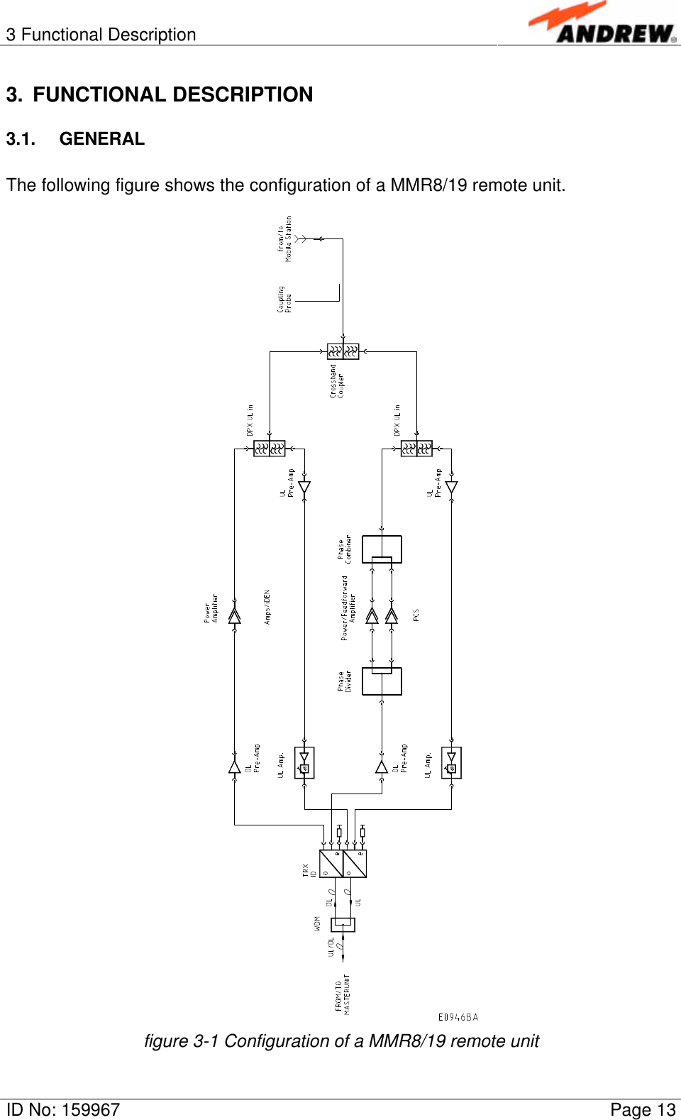 3 Functional DescriptionID No: 159967 Page 133. FUNCTIONAL DESCRIPTION3.1. GENERALThe following figure shows the configuration of a MMR8/19 remote unit.figure 3-1 Configuration of a MMR8/19 remote unit