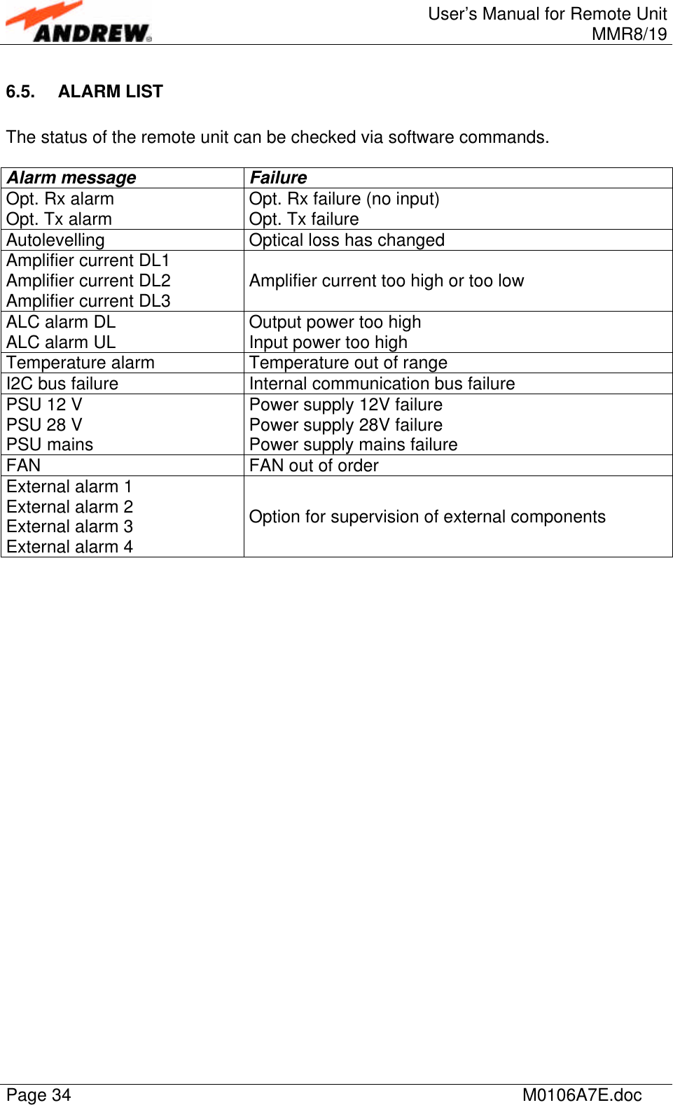 User’s Manual for Remote UnitMMR8/19Page 34 M0106A7E.doc6.5. ALARM LISTThe status of the remote unit can be checked via software commands.Alarm message FailureOpt. Rx alarmOpt. Tx alarm Opt. Rx failure (no input)Opt. Tx failureAutolevelling Optical loss has changedAmplifier current DL1Amplifier current DL2Amplifier current DL3 Amplifier current too high or too lowALC alarm DLALC alarm UL Output power too highInput power too highTemperature alarm Temperature out of rangeI2C bus failure Internal communication bus failurePSU 12 VPSU 28 VPSU mainsPower supply 12V failurePower supply 28V failurePower supply mains failureFAN FAN out of orderExternal alarm 1External alarm 2External alarm 3External alarm 4Option for supervision of external components