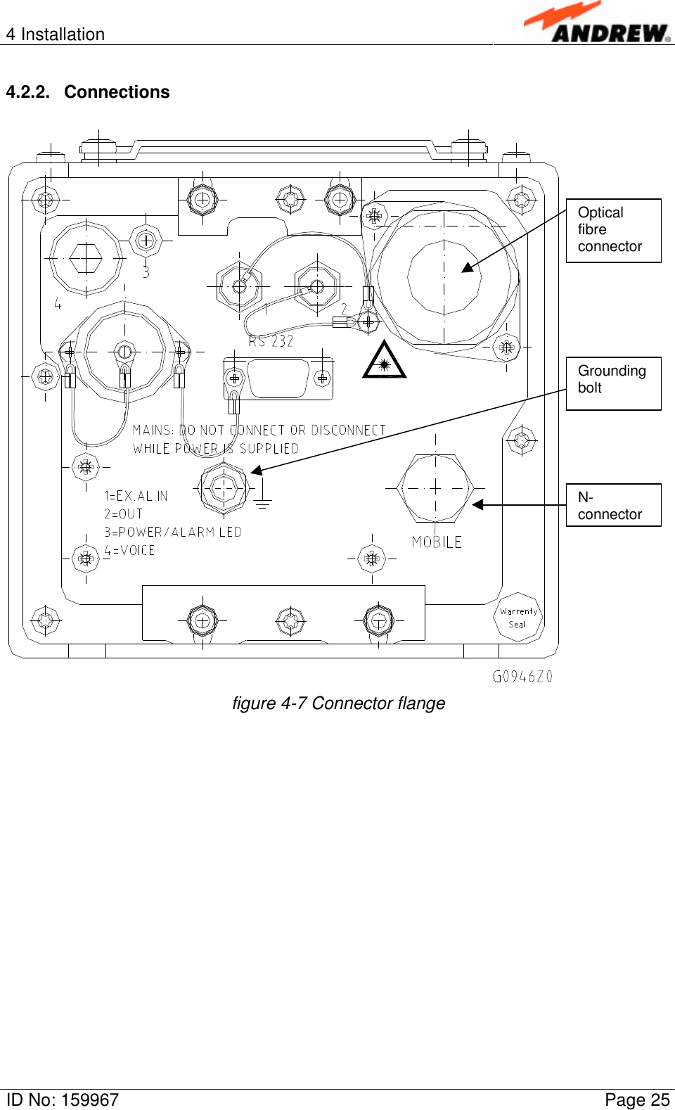 4 InstallationID No: 159967 Page 254.2.2. Connectionsfigure 4-7 Connector flangeOpticalfibreconnectorN-connectorGroundingbolt