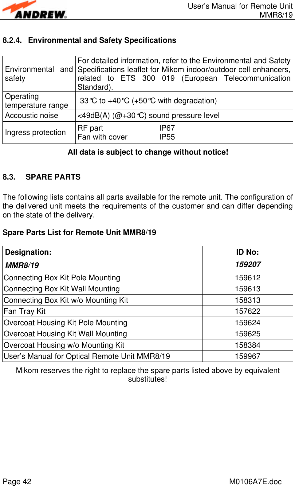 User’s Manual for Remote UnitMMR8/19Page 42 M0106A7E.doc8.2.4. Environmental and Safety SpecificationsEnvironmental andsafetyFor detailed information, refer to the Environmental and SafetySpecifications leaflet for Mikom indoor/outdoor cell enhancers,related to ETS 300 019 (European TelecommunicationStandard).Operatingtemperature range -33°C to +40°C (+50°C with degradation)Accoustic noise &lt;49dB(A) (@+30°C) sound pressure levelIngress protection RF partFan with cover IP67IP55All data is subject to change without notice!8.3. SPARE PARTSThe following lists contains all parts available for the remote unit. The configuration ofthe delivered unit meets the requirements of the customer and can differ dependingon the state of the delivery.Spare Parts List for Remote Unit MMR8/19Designation: ID No:MMR8/19 159207Connecting Box Kit Pole Mounting 159612Connecting Box Kit Wall Mounting 159613Connecting Box Kit w/o Mounting Kit 158313Fan Tray Kit 157622Overcoat Housing Kit Pole Mounting 159624Overcoat Housing Kit Wall Mounting 159625Overcoat Housing w/o Mounting Kit 158384User’s Manual for Optical Remote Unit MMR8/19 159967Mikom reserves the right to replace the spare parts listed above by equivalentsubstitutes!