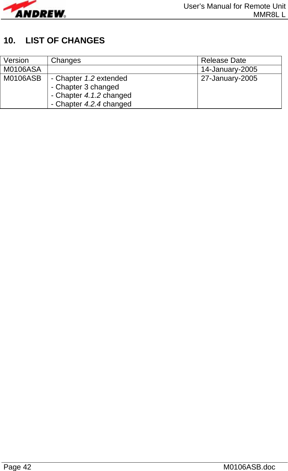  User’s Manual for Remote Unit MMR8L L Page 42    M0106ASB.doc  10.  LIST OF CHANGES  Version Changes  Release Date M0106ASA   14-January-2005 M0106ASB - Chapter 1.2 extended - Chapter 3 changed - Chapter 4.1.2 changed - Chapter 4.2.4 changed 27-January-2005   