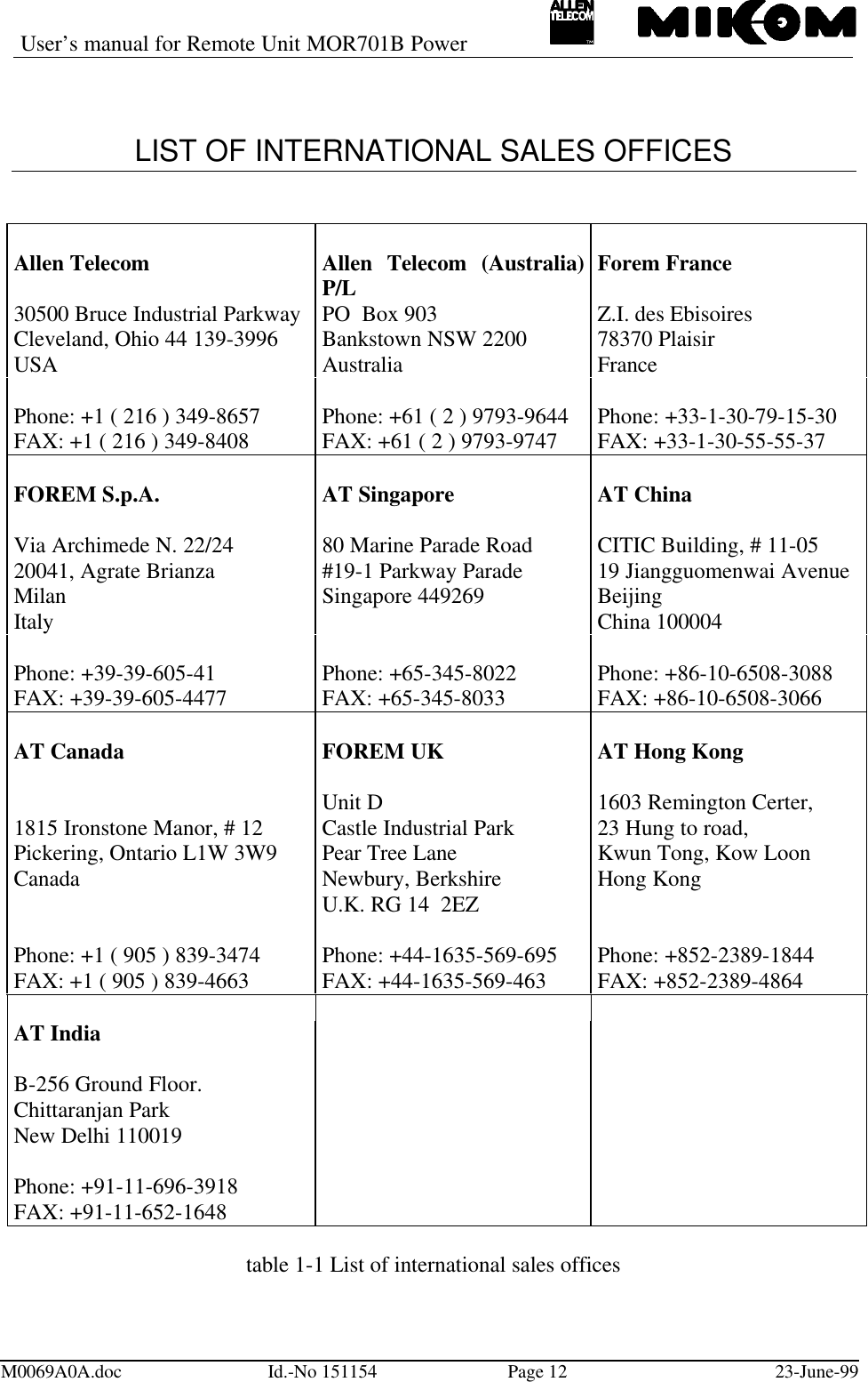 User’s manual for Remote Unit MOR701B PowerM0069A0A.doc Id.-No 151154 Page 12 23-June-99LIST OF INTERNATIONAL SALES OFFICESAllen Telecom Allen Telecom (Australia)P/L Forem France30500 Bruce Industrial Parkway PO  Box 903 Z.I. des EbisoiresCleveland, Ohio 44 139-3996 Bankstown NSW 2200 78370 PlaisirUSA Australia FrancePhone: +1 ( 216 ) 349-8657 Phone: +61 ( 2 ) 9793-9644 Phone: +33-1-30-79-15-30FAX: +1 ( 216 ) 349-8408 FAX: +61 ( 2 ) 9793-9747 FAX: +33-1-30-55-55-37FOREM S.p.A. AT Singapore AT ChinaVia Archimede N. 22/24 80 Marine Parade Road CITIC Building, # 11-0520041, Agrate Brianza #19-1 Parkway Parade 19 Jiangguomenwai AvenueMilan Singapore 449269 BeijingItaly China 100004Phone: +39-39-605-41 Phone: +65-345-8022 Phone: +86-10-6508-3088FAX: +39-39-605-4477 FAX: +65-345-8033 FAX: +86-10-6508-3066AT Canada FOREM UK AT Hong Kong1815 Ironstone Manor, # 12 Unit DCastle Industrial Park 1603 Remington Certer,23 Hung to road,Pickering, Ontario L1W 3W9Canada Pear Tree LaneNewbury, Berkshire Kwun Tong, Kow LoonHong KongU.K. RG 14  2EZPhone: +1 ( 905 ) 839-3474 Phone: +44-1635-569-695 Phone: +852-2389-1844FAX: +1 ( 905 ) 839-4663 FAX: +44-1635-569-463 FAX: +852-2389-4864AT IndiaB-256 Ground Floor.Chittaranjan ParkNew Delhi 110019Phone: +91-11-696-3918FAX: +91-11-652-1648table 1-1 List of international sales offices