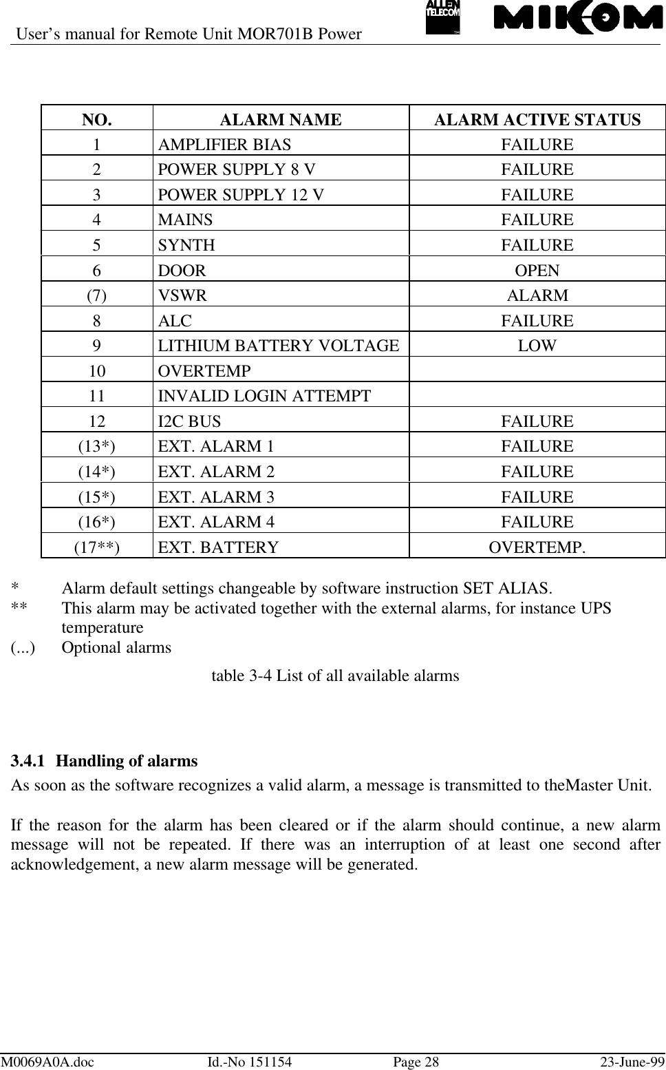 User’s manual for Remote Unit MOR701B PowerM0069A0A.doc Id.-No 151154 Page 28 23-June-99NO. ALARM NAME ALARM ACTIVE STATUS1AMPLIFIER BIAS FAILURE2POWER SUPPLY 8 V FAILURE3POWER SUPPLY 12 V FAILURE4MAINS FAILURE5SYNTH FAILURE6DOOR OPEN(7) VSWR ALARM8ALC FAILURE9LITHIUM BATTERY VOLTAGE LOW10 OVERTEMP11 INVALID LOGIN ATTEMPT12 I2C BUS FAILURE(13*) EXT. ALARM 1 FAILURE(14*) EXT. ALARM 2 FAILURE(15*) EXT. ALARM 3 FAILURE(16*) EXT. ALARM 4 FAILURE(17**) EXT. BATTERY OVERTEMP.*  Alarm default settings changeable by software instruction SET ALIAS.**  This alarm may be activated together with the external alarms, for instance UPStemperature(...) Optional alarmstable 3-4 List of all available alarms3.4.1 Handling of alarmsAs soon as the software recognizes a valid alarm, a message is transmitted to theMaster Unit.If the reason for the alarm has been cleared or if the alarm should continue, a new alarmmessage will not be repeated. If there was an interruption of at least one second afteracknowledgement, a new alarm message will be generated.
