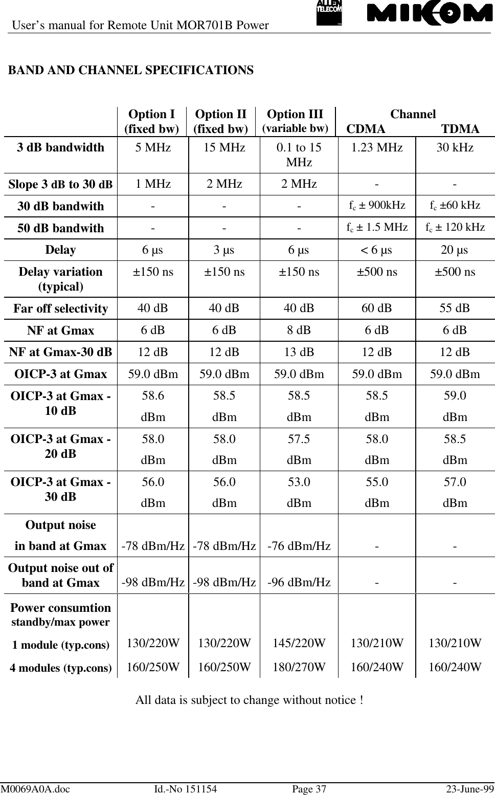 User’s manual for Remote Unit MOR701B PowerM0069A0A.doc Id.-No 151154 Page 37 23-June-99BAND AND CHANNEL SPECIFICATIONSOption I(fixed bw) Option II(fixed bw) Option III(variable bw) ChannelCDMA       TDMA3 dB bandwidth 5 MHz 15 MHz 0.1 to 15MHz 1.23 MHz 30 kHzSlope 3 dB to 30 dB 1 MHz 2 MHz 2 MHz - -30 dB bandwith - - - fc ± 900kHz fc ±60 kHz50 dB bandwith - - - fc ± 1.5 MHz fc ± 120 kHzDelay 6 µs 3 µs 6 µs &lt; 6 µs 20 µsDelay variation(typical) ±150 ns ±150 ns ±150 ns ±500 ns ±500 nsFar off selectivity 40 dB 40 dB 40 dB 60 dB 55 dBNF at Gmax 6 dB 6 dB 8 dB 6 dB 6 dBNF at Gmax-30 dB 12 dB 12 dB 13 dB 12 dB 12 dBOICP-3 at Gmax 59.0 dBm 59.0 dBm 59.0 dBm 59.0 dBm 59.0 dBmOICP-3 at Gmax -10 dB 58.6dBm58.5dBm58.5dBm58.5dBm59.0dBmOICP-3 at Gmax -20 dB 58.0dBm58.0dBm57.5dBm58.0dBm58.5dBmOICP-3 at Gmax -30 dB 56.0dBm56.0dBm53.0dBm55.0dBm57.0dBmOutput noisein band at Gmax -78 dBm/Hz -78 dBm/Hz -76 dBm/Hz - -Output noise out ofband at Gmax -98 dBm/Hz -98 dBm/Hz -96 dBm/Hz - -Power consumtionstandby/max power1 module (typ.cons)4 modules (typ.cons)130/220W160/250W130/220W160/250W145/220W180/270W130/210W160/240W130/210W160/240WAll data is subject to change without notice !