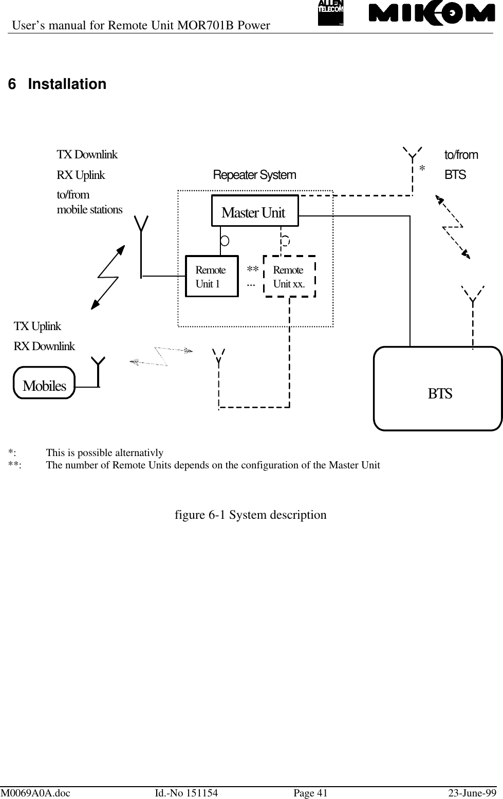 User’s manual for Remote Unit MOR701B PowerM0069A0A.doc Id.-No 151154 Page 41 23-June-996  InstallationBTSRX UplinkTX DownlinkMobilesTX UplinkRX Downlinkto/frommobile stationsto/fromBTSRepeater System*Master UnitRemoteUnit 1 RemoteUnit xx....***: This is possible alternativly**: The number of Remote Units depends on the configuration of the Master Unitfigure 6-1 System description