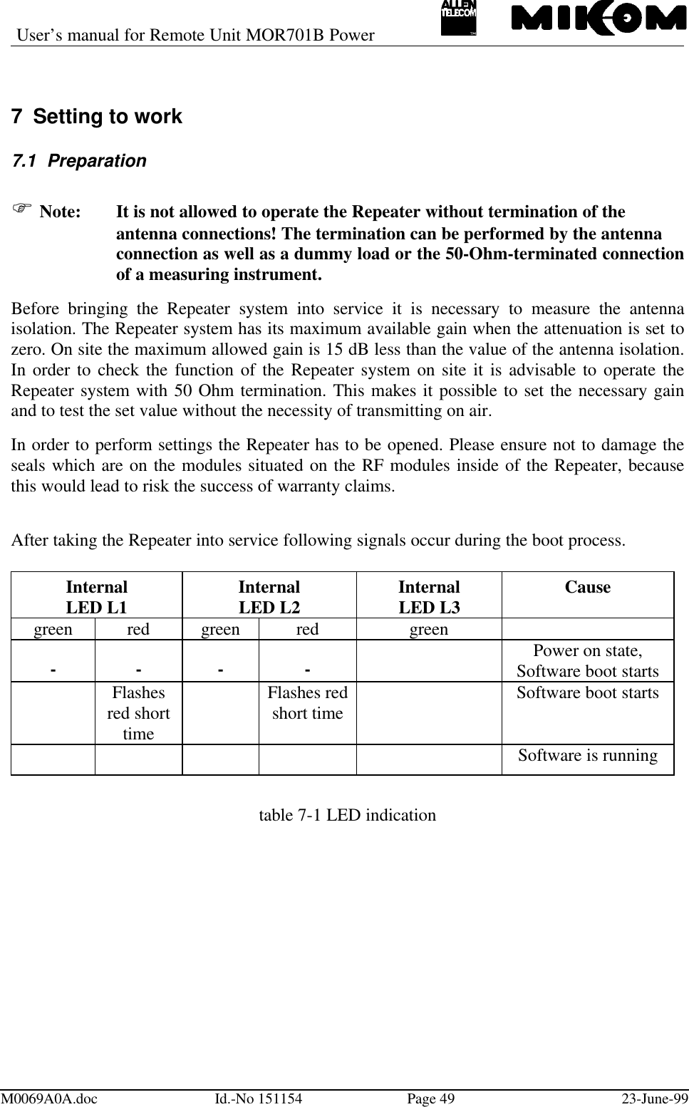 User’s manual for Remote Unit MOR701B PowerM0069A0A.doc Id.-No 151154 Page 49 23-June-997 Setting to work7.1 PreparationF Note: It is not allowed to operate the Repeater without termination of the antenna connections! The termination can be performed by the antenna connection as well as a dummy load or the 50-Ohm-terminated connectionof a measuring instrument.Before bringing the Repeater system into service it is necessary to measure the antennaisolation. The Repeater system has its maximum available gain when the attenuation is set tozero. On site the maximum allowed gain is 15 dB less than the value of the antenna isolation.In order to check the function of the Repeater system on site it is advisable to operate theRepeater system with 50 Ohm termination. This makes it possible to set the necessary gainand to test the set value without the necessity of transmitting on air.In order to perform settings the Repeater has to be opened. Please ensure not to damage theseals which are on the modules situated on the RF modules inside of the Repeater, becausethis would lead to risk the success of warranty claims.After taking the Repeater into service following signals occur during the boot process.InternalLED L1 InternalLED L2 InternalLED L3 Causegreen red green red green- - - - ll Power on state,Software boot startsll Flashesred shorttimell Flashes redshort time ll Software boot startsll ll ll Software is runningtable 7-1 LED indication