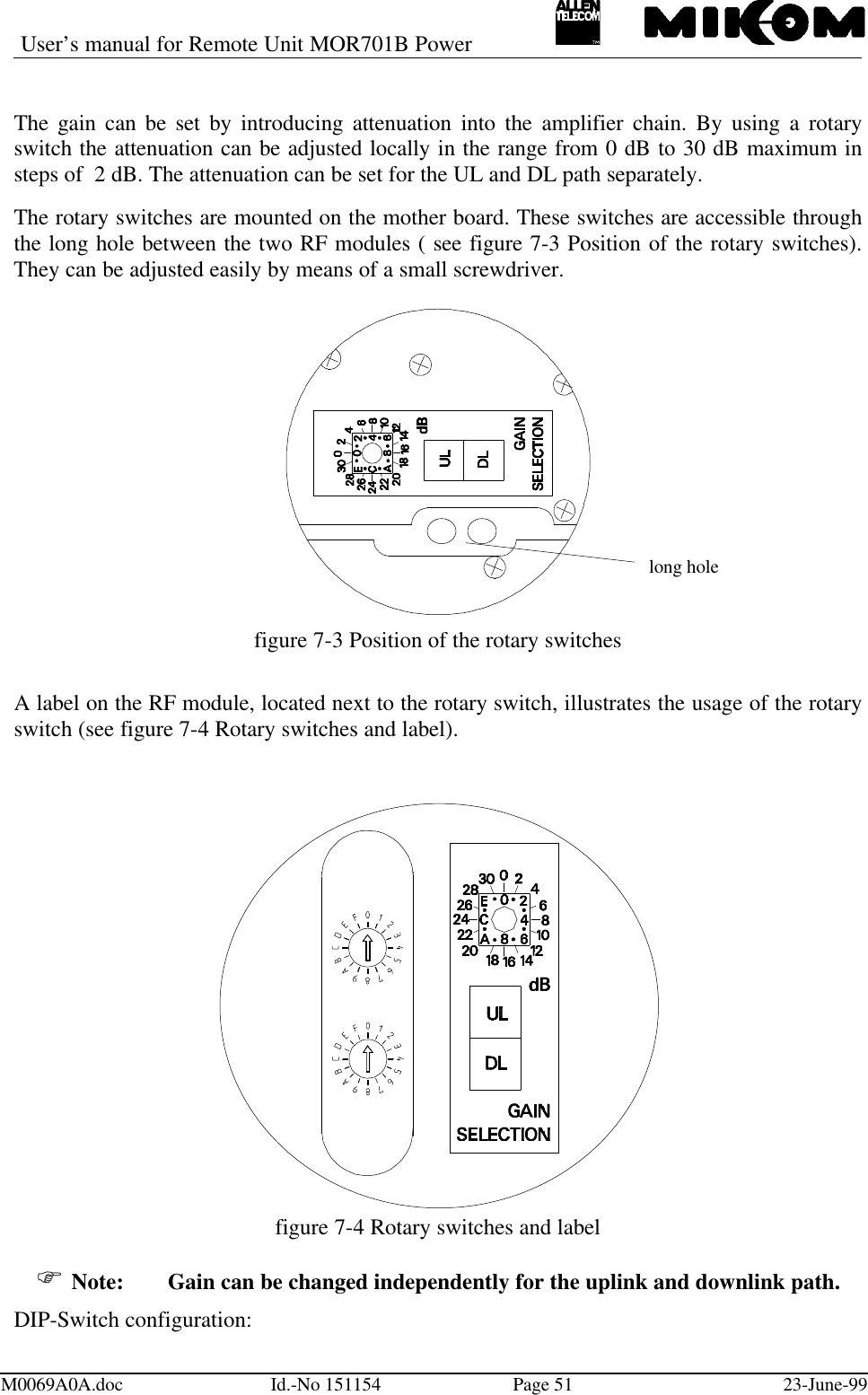 User’s manual for Remote Unit MOR701B PowerM0069A0A.doc Id.-No 151154 Page 51 23-June-99The gain can be set by introducing attenuation into the amplifier chain. By using a rotaryswitch the attenuation can be adjusted locally in the range from 0 dB to 30 dB maximum insteps of  2 dB. The attenuation can be set for the UL and DL path separately.The rotary switches are mounted on the mother board. These switches are accessible throughthe long hole between the two RF modules ( see figure 7-3 Position of the rotary switches).They can be adjusted easily by means of a small screwdriver.figure 7-3 Position of the rotary switchesA label on the RF module, located next to the rotary switch, illustrates the usage of the rotaryswitch (see figure 7-4 Rotary switches and label).figure 7-4 Rotary switches and labelF Note: Gain can be changed independently for the uplink and downlink path.DIP-Switch configuration:long hole