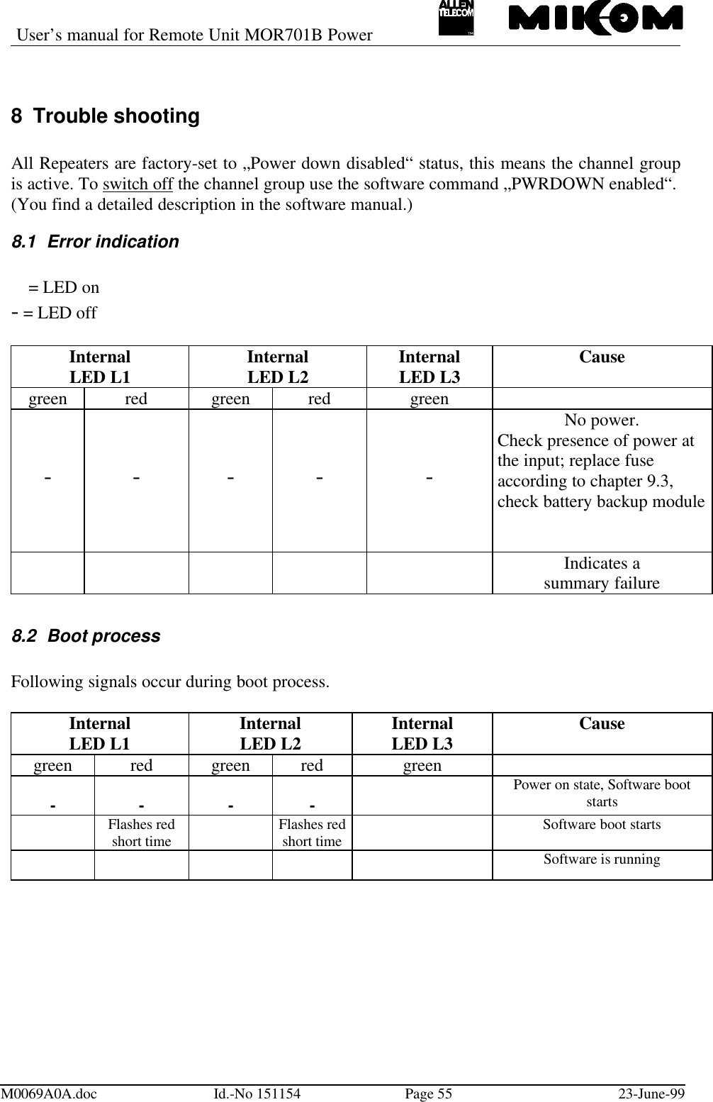 User’s manual for Remote Unit MOR701B PowerM0069A0A.doc Id.-No 151154 Page 55 23-June-998 Trouble shootingAll Repeaters are factory-set to „Power down disabled“ status, this means the channel groupis active. To switch off the channel group use the software command „PWRDOWN enabled“.(You find a detailed description in the software manual.)8.1 Error indicationl = LED on- = LED offInternalLED L1 InternalLED L2 InternalLED L3 Causegreen red green red green- - - - -No power.Check presence of power atthe input; replace fuseaccording to chapter 9.3,check battery backup modulel l l Indicates asummary failure8.2 Boot processFollowing signals occur during boot process.InternalLED L1 InternalLED L2 InternalLED L3 Causegreen red green red green- - - - llPower on state, Software bootstartsll Flashes redshort time ll Flashes redshort time ll Software boot startsll ll ll Software is running