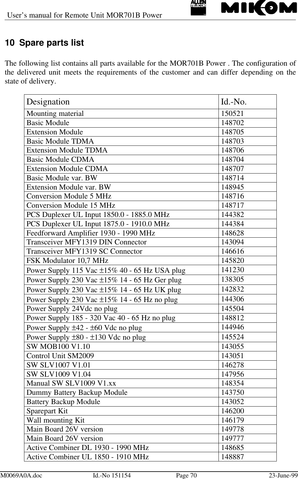 User’s manual for Remote Unit MOR701B PowerM0069A0A.doc Id.-No 151154 Page 70 23-June-9910 Spare parts listThe following list contains all parts available for the MOR701B Power . The configuration ofthe delivered unit meets the requirements of the customer and can differ depending on thestate of delivery.Designation Id.-No.Mounting material 150521Basic Module 148702Extension Module 148705Basic Module TDMA 148703Extension Module TDMA 148706Basic Module CDMA 148704Extension Module CDMA 148707Basic Module var. BW 148714Extension Module var. BW 148945Conversion Module 5 MHz 148716Conversion Module 15 MHz 148717PCS Duplexer UL Input 1850.0 - 1885.0 MHz 144382PCS Duplexer UL Input 1875.0 - 1910.0 MHz 144384Feedforward Amplifier 1930 - 1990 MHz 148628Transceiver MFY1319 DIN Connector 143094Transceiver MFY1319 SC Connector 146616FSK Modulator 10,7 MHz 145820Power Supply 115 Vac ±15% 40 - 65 Hz USA plug 141230Power Supply 230 Vac ±15% 14 - 65 Hz Ger plug 138305Power Supply 230 Vac ±15% 14 - 65 Hz UK plug 142832Power Supply 230 Vac ±15% 14 - 65 Hz no plug 144306Power Supply 24Vdc no plug 145504Power Supply 185 - 320 Vac 40 - 65 Hz no plug 148812Power Supply ±42 - ±60 Vdc no plug 144946Power Supply ±80 - ±130 Vdc no plug 145524SW MOB100 V1.10 143055Control Unit SM2009 143051SW SLV1007 V1.01 146278SW SLV1009 V1.04 147956Manual SW SLV1009 V1.xx 148354Dummy Battery Backup Module 143750Battery Backup Module 143052Sparepart Kit 146200Wall mounting Kit 146179Main Board 26V version 149778Main Board 26V version 149777Active Combiner DL 1930 - 1990 MHz 148685Active Combiner UL 1850 - 1910 MHz 148887
