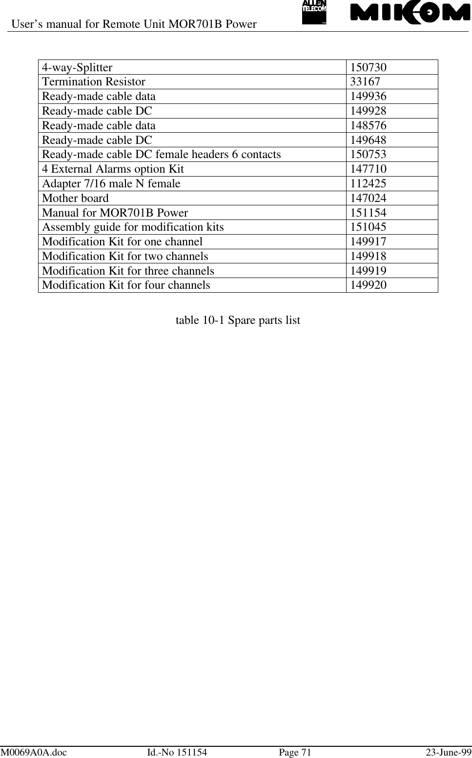 User’s manual for Remote Unit MOR701B PowerM0069A0A.doc Id.-No 151154 Page 71 23-June-994-way-Splitter 150730Termination Resistor 33167Ready-made cable data 149936Ready-made cable DC 149928Ready-made cable data 148576Ready-made cable DC 149648Ready-made cable DC female headers 6 contacts 1507534 External Alarms option Kit 147710Adapter 7/16 male N female 112425Mother board 147024Manual for MOR701B Power 151154Assembly guide for modification kits 151045Modification Kit for one channel 149917Modification Kit for two channels 149918Modification Kit for three channels 149919Modification Kit for four channels 149920table 10-1 Spare parts list