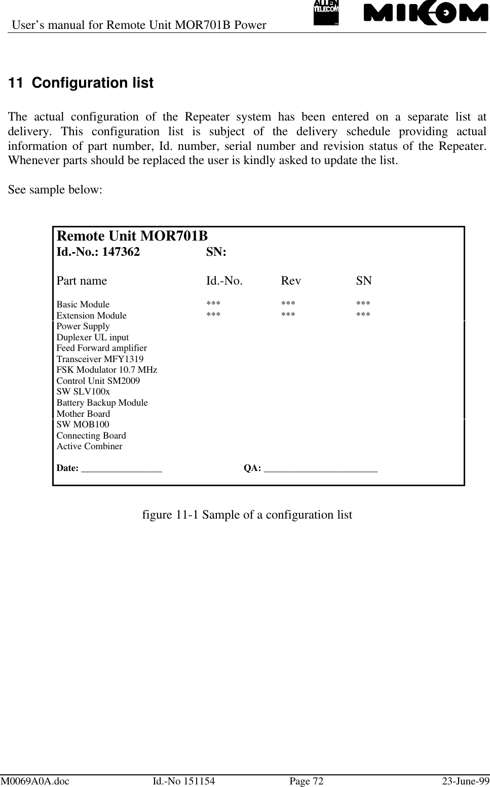 User’s manual for Remote Unit MOR701B PowerM0069A0A.doc Id.-No 151154 Page 72 23-June-9911 Configuration listThe actual configuration of the Repeater system has been entered on a separate list atdelivery. This configuration list is subject of the delivery schedule providing actualinformation of part number, Id. number, serial number and revision status of the Repeater.Whenever parts should be replaced the user is kindly asked to update the list.See sample below:Remote Unit MOR701BId.-No.: 147362 SN:Part name Id.-No.  Rev SNBasic Module *** *** ***Extension Module *** *** ***Power Supply Duplexer UL inputFeed Forward amplifierTransceiver MFY1319FSK Modulator 10.7 MHzControl Unit SM2009SW SLV100xBattery Backup ModuleMother BoardSW MOB100Connecting BoardActive CombinerDate: _________________ QA: ________________________figure 11-1 Sample of a configuration list