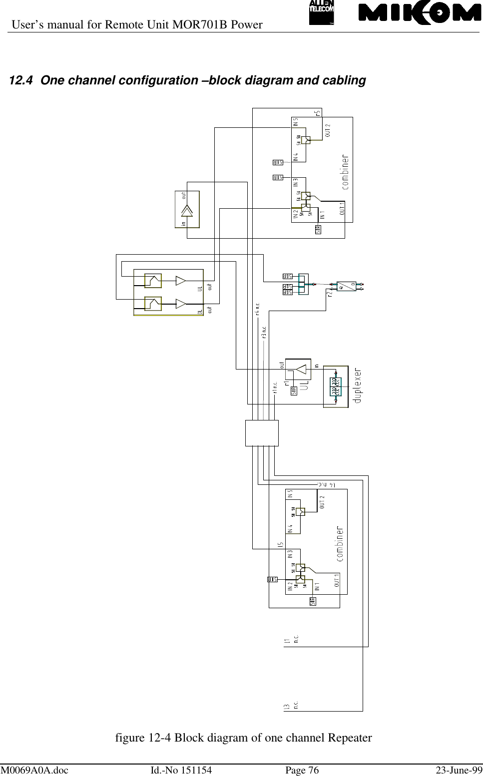 User’s manual for Remote Unit MOR701B PowerM0069A0A.doc Id.-No 151154 Page 76 23-June-9912.4 One channel configuration –block diagram and cablingfigure 12-4 Block diagram of one channel Repeater