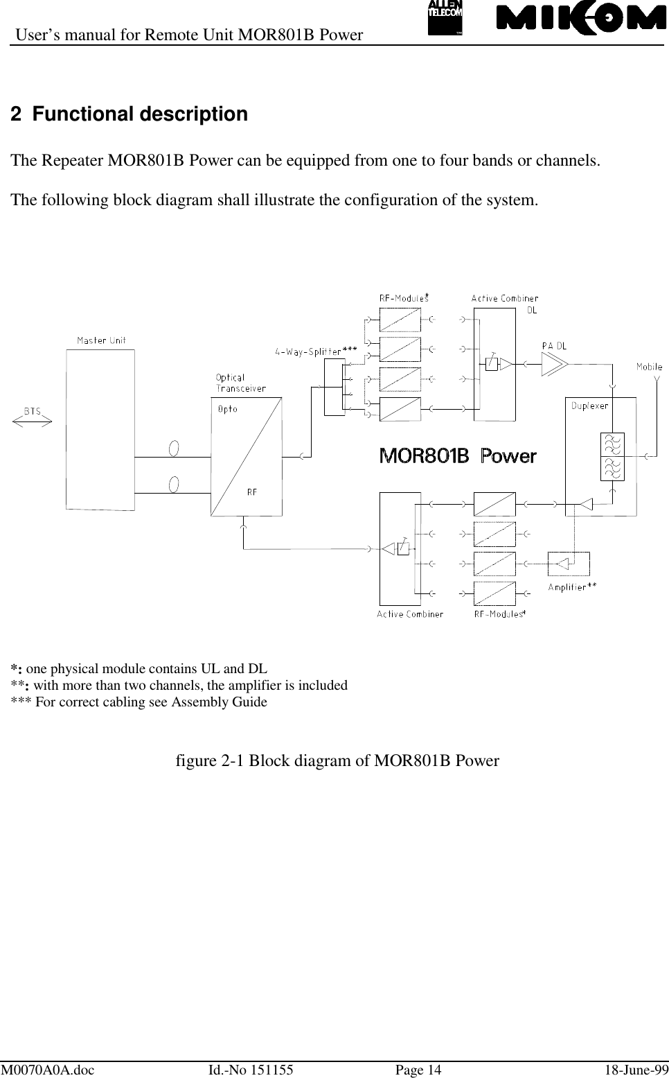 User’s manual for Remote Unit MOR801B PowerM0070A0A.doc Id.-No 151155 Page 14 18-June-992 Functional descriptionThe Repeater MOR801B Power can be equipped from one to four bands or channels.The following block diagram shall illustrate the configuration of the system.*: one physical module contains UL and DL**: with more than two channels, the amplifier is included*** For correct cabling see Assembly Guidefigure 2-1 Block diagram of MOR801B Power